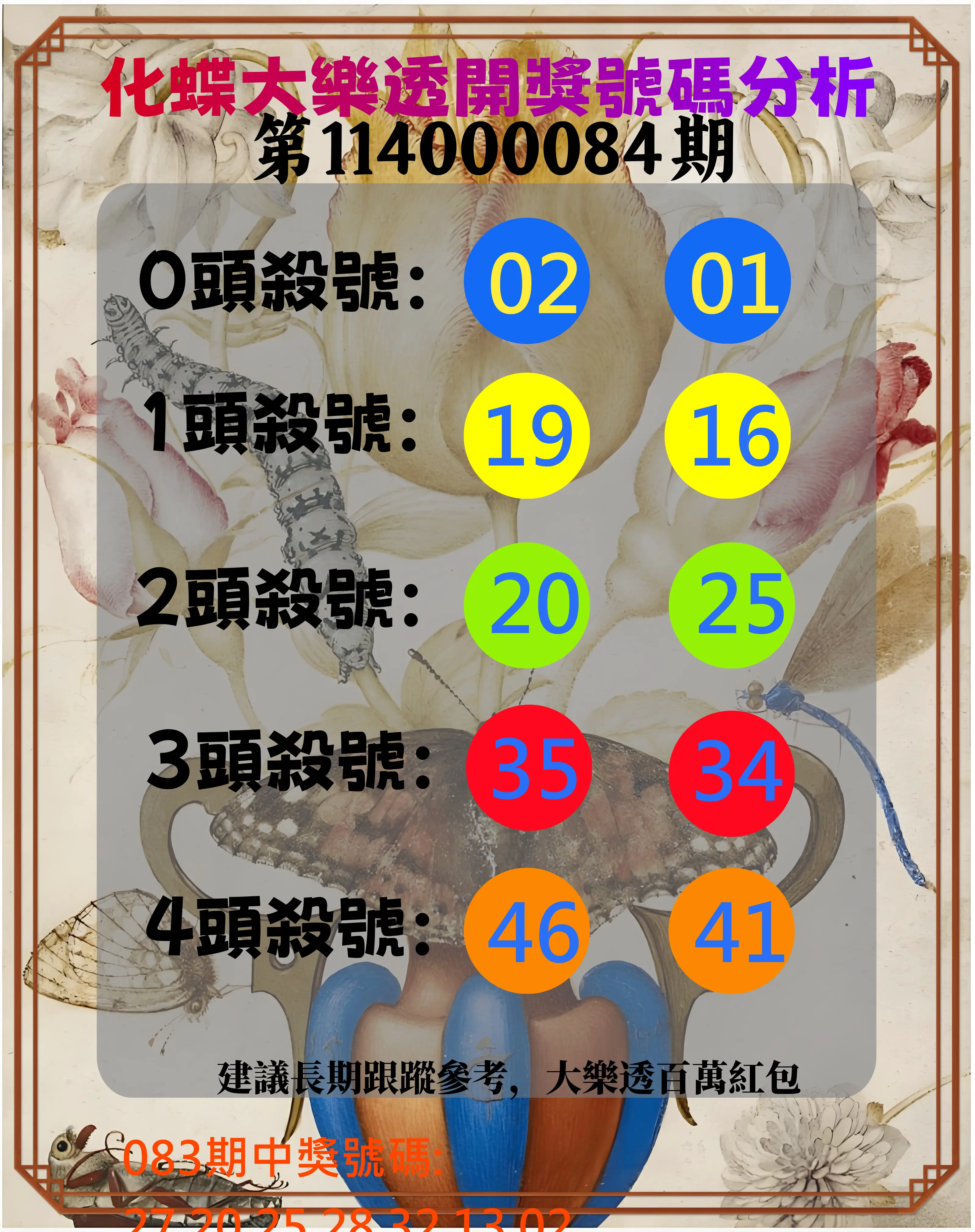 大樂透第114000084期(09/02)化蝶大樂透開獎號碼分析