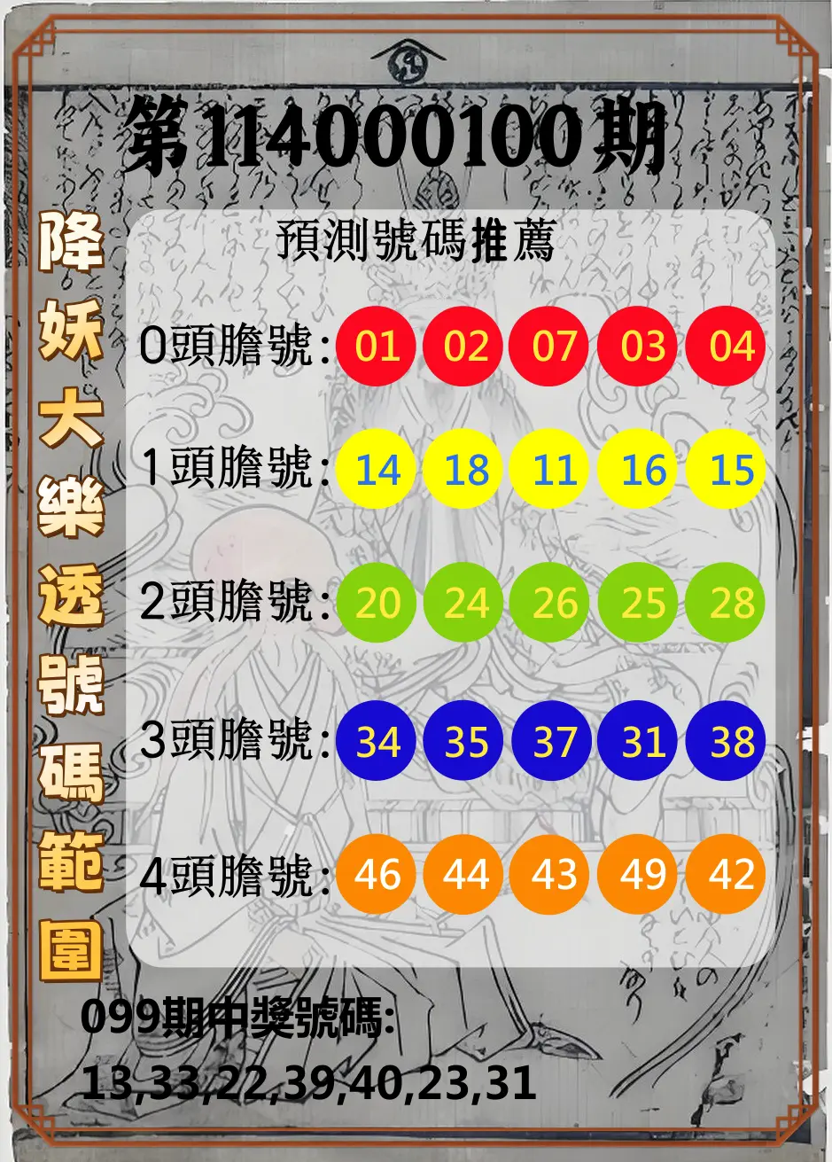 大樂透第114000100期(10/28)降妖大樂透號碼範圍