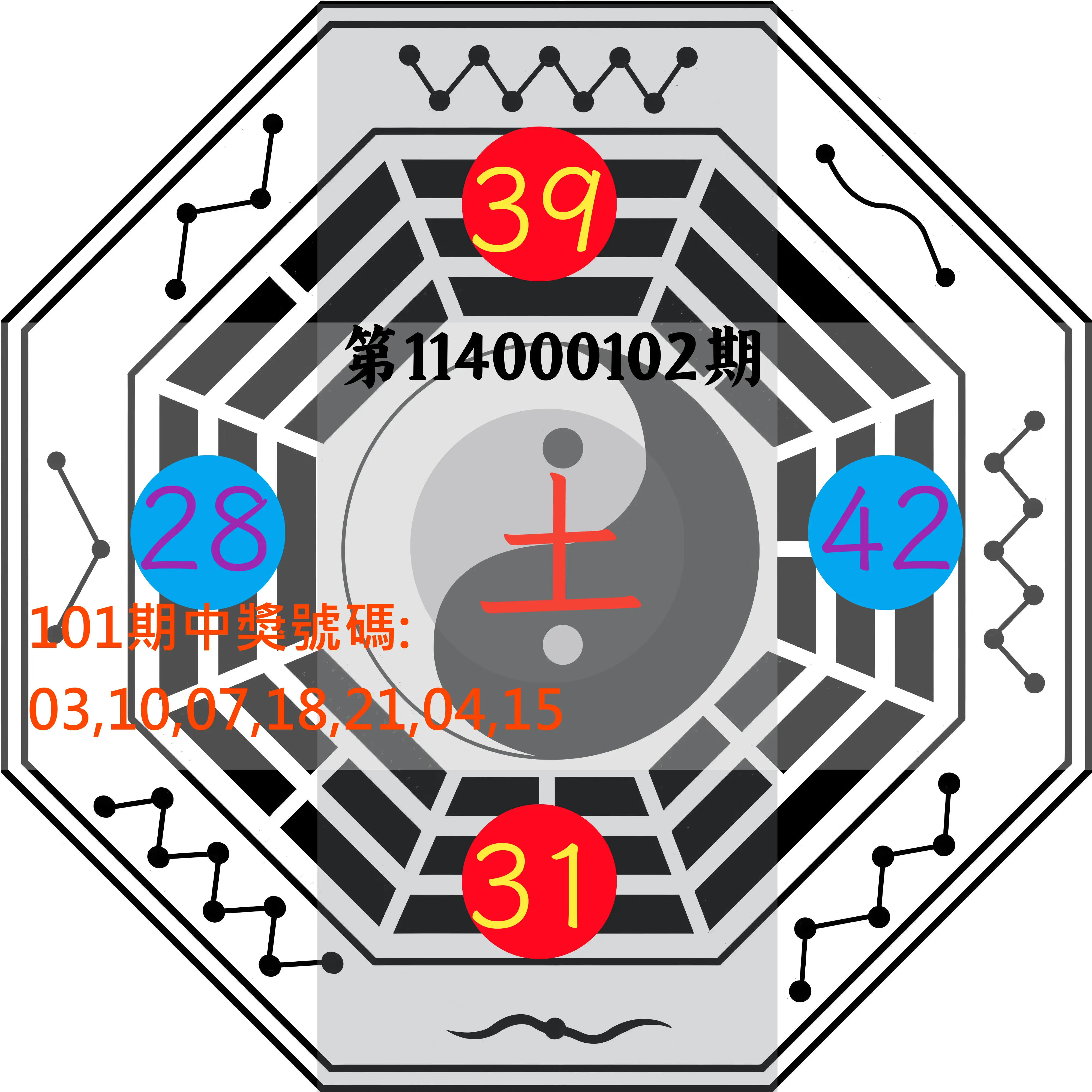 大樂透第114000102期(11/04)八卦图
