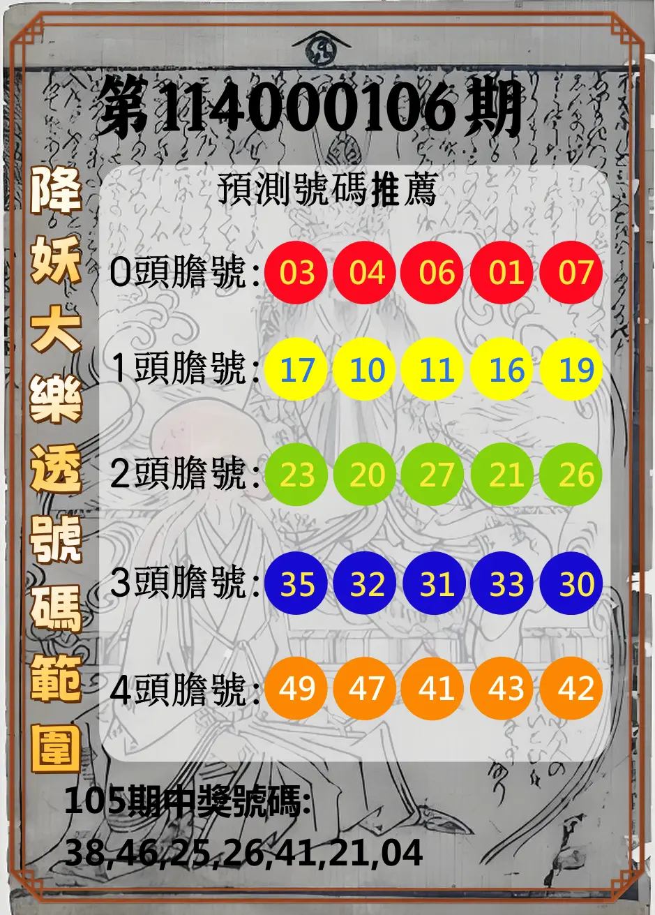 大樂透第114000106期(11/18)降妖大樂透號碼範圍