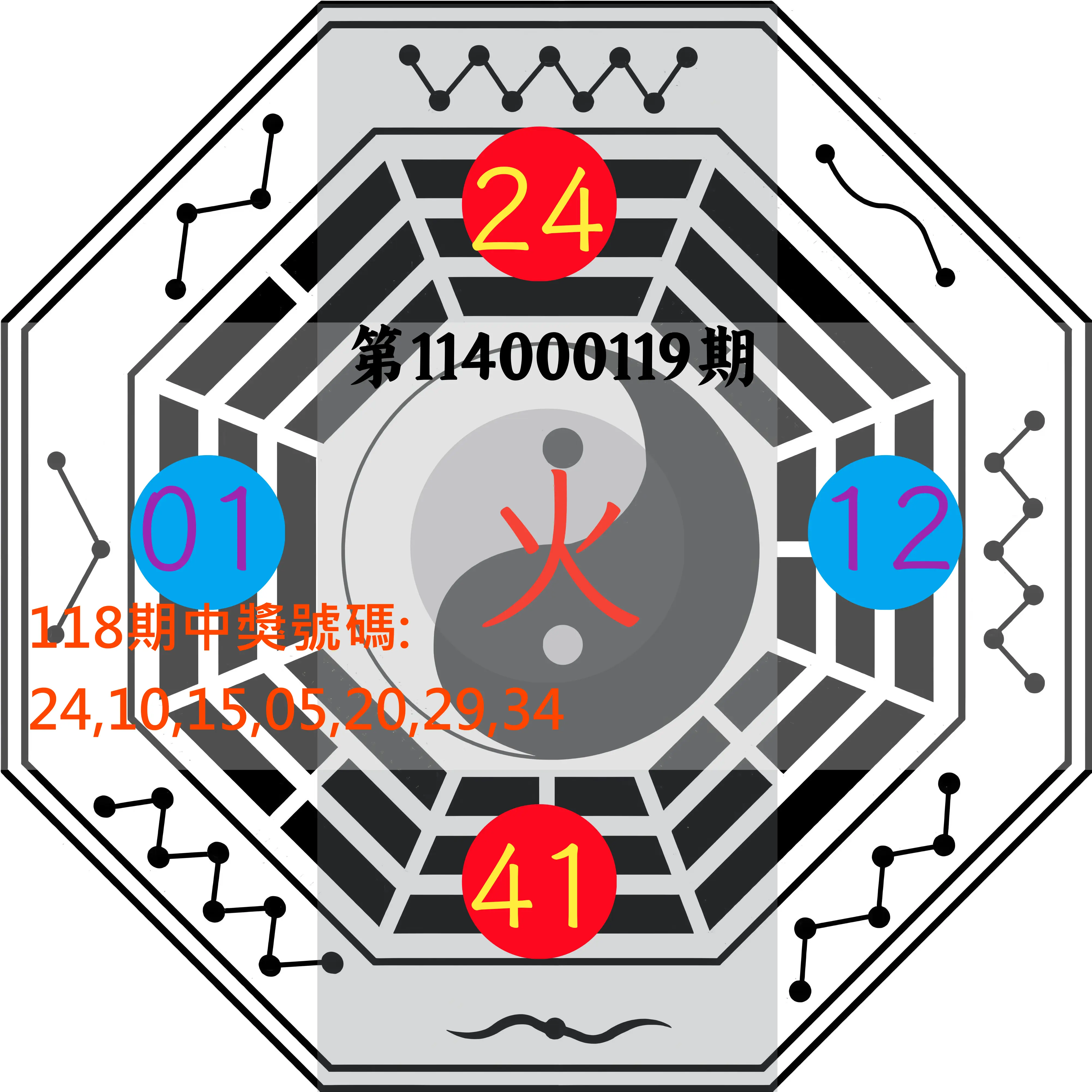 大樂透第114000119期(01/02)八卦图