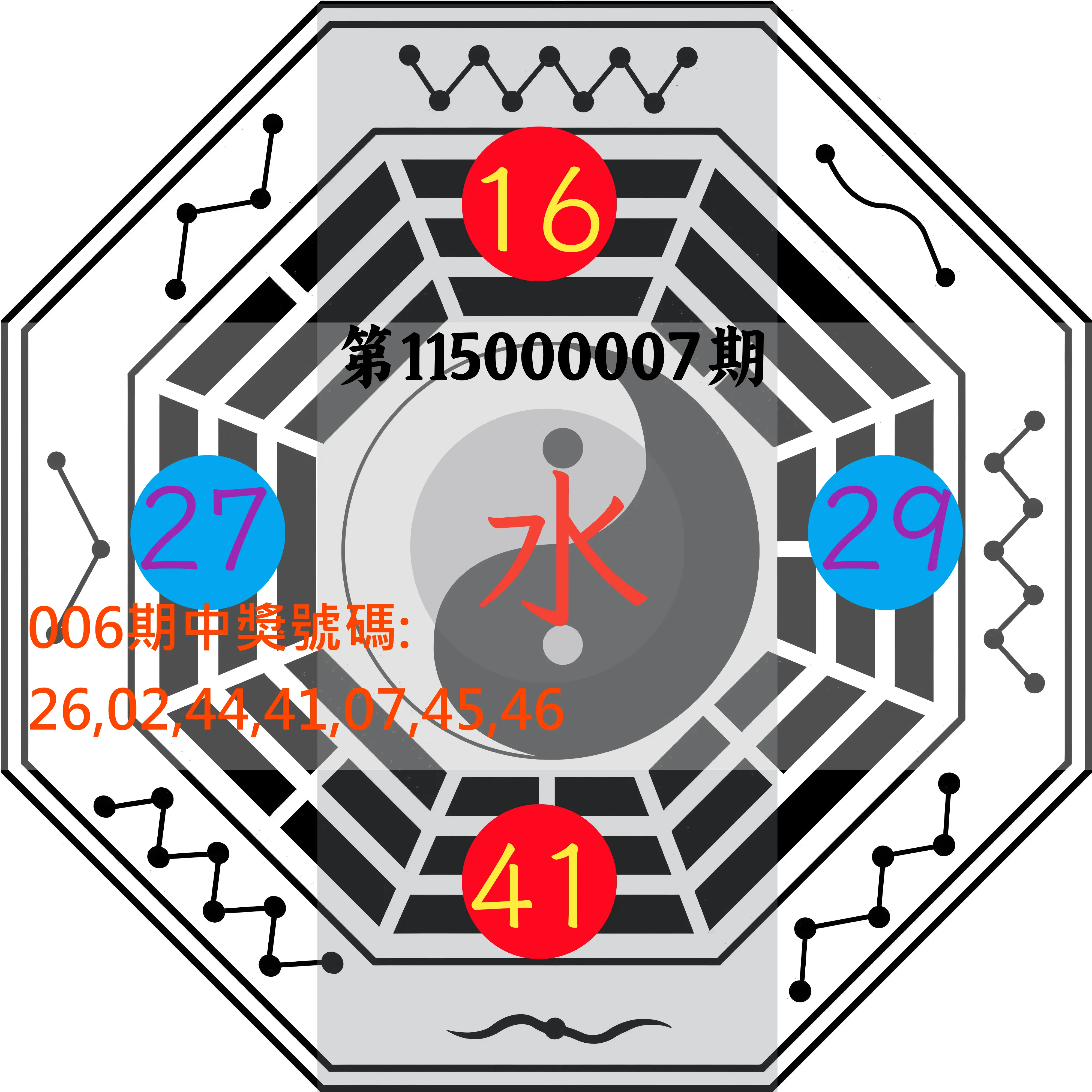 大樂透第115000007期(01/23)八卦图