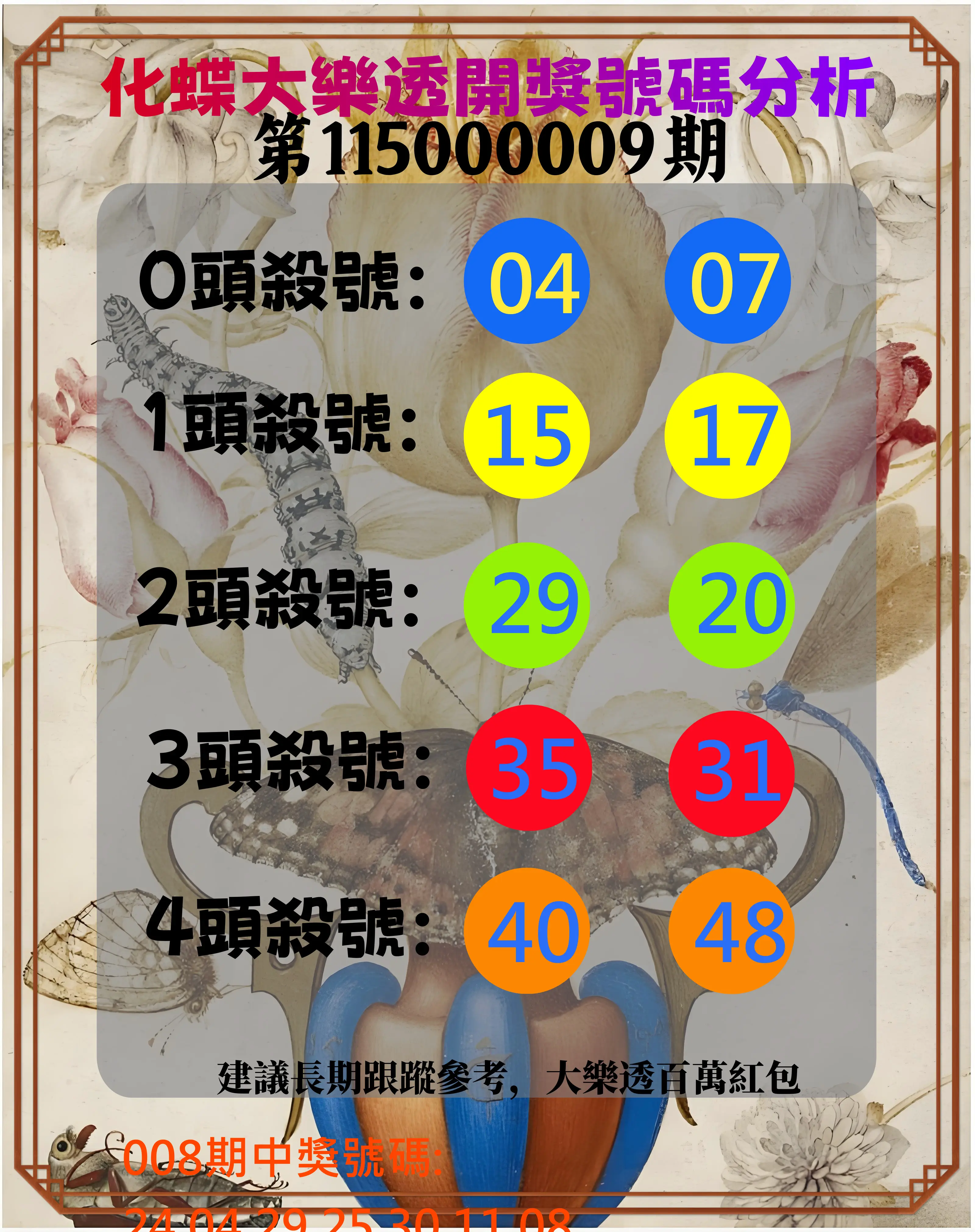 大樂透第115000009期(01/30)化蝶大樂透開獎號碼分析