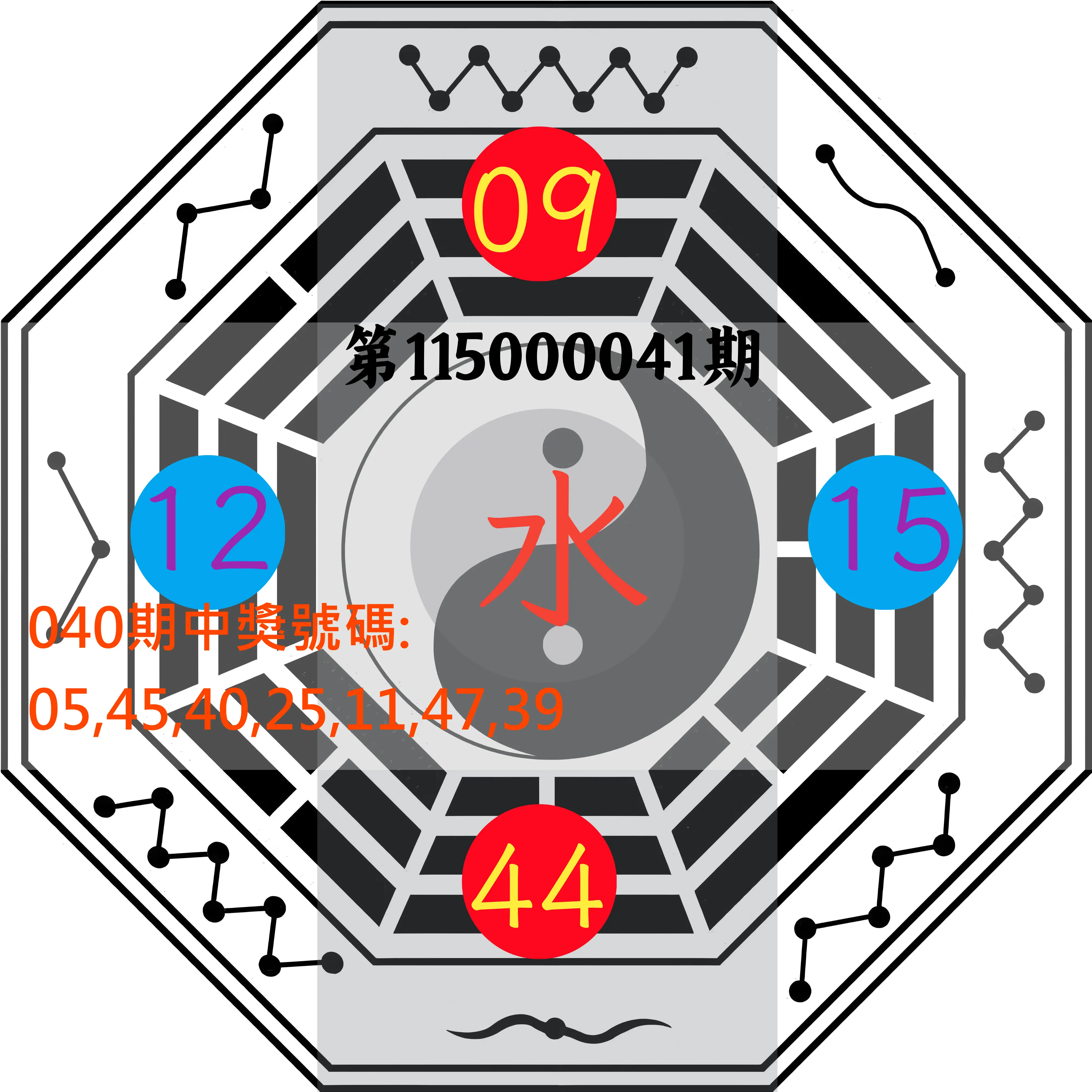 大樂透第115000041期(04/03)八卦图
