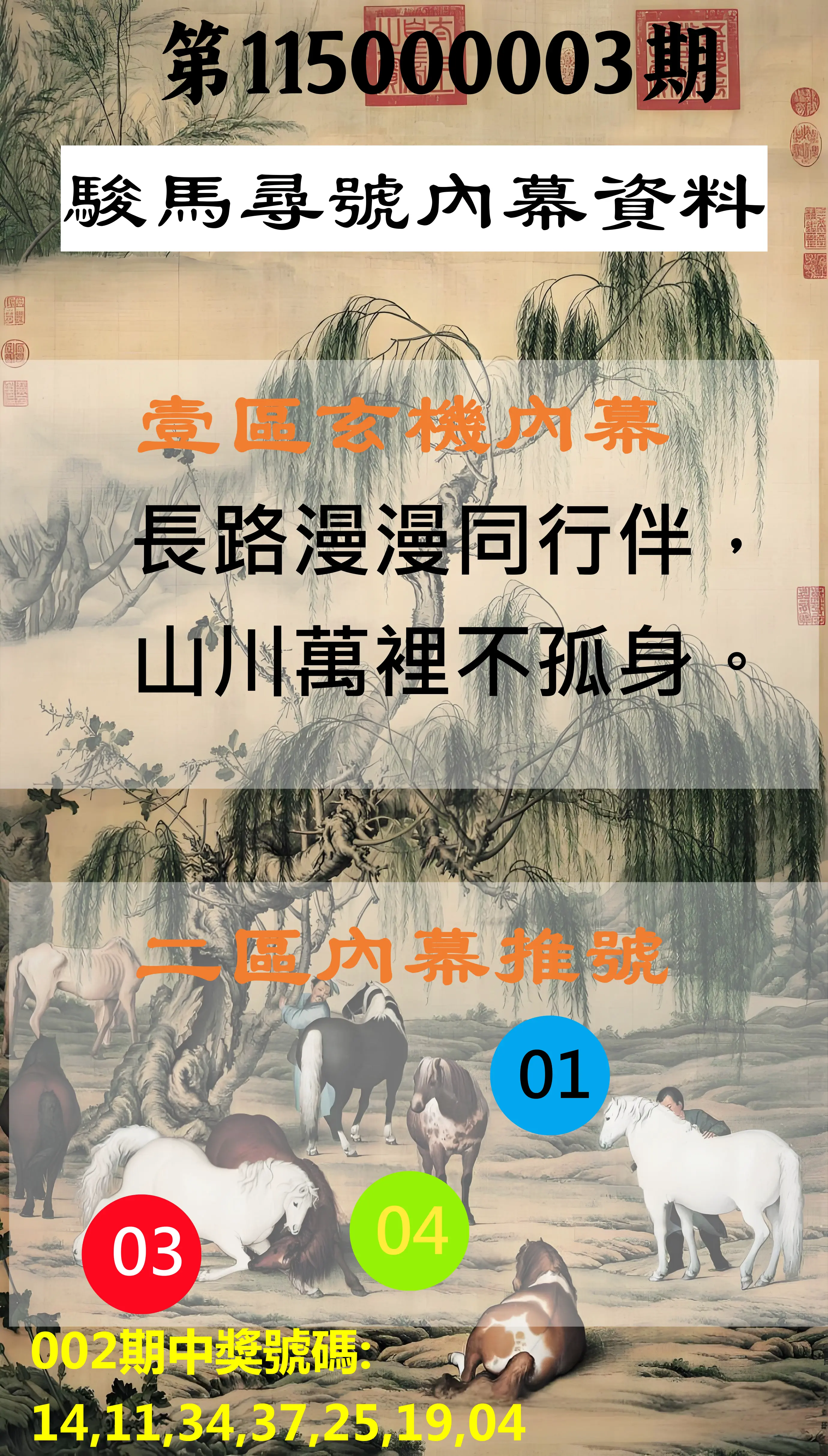 威力彩第115000003期(01/08)駿馬尋號內幕資料
