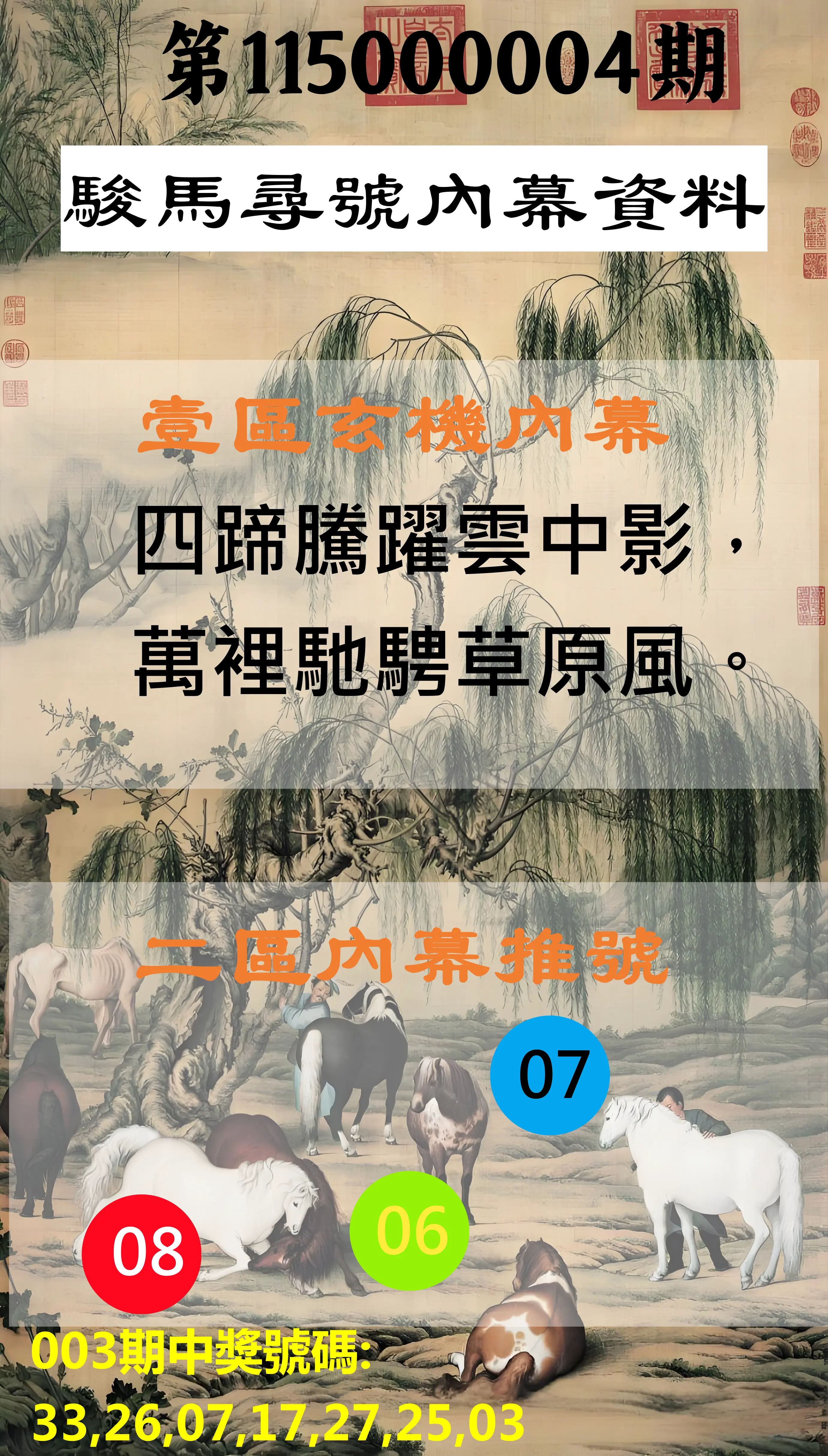 威力彩第115000004期(01/12)駿馬尋號內幕資料