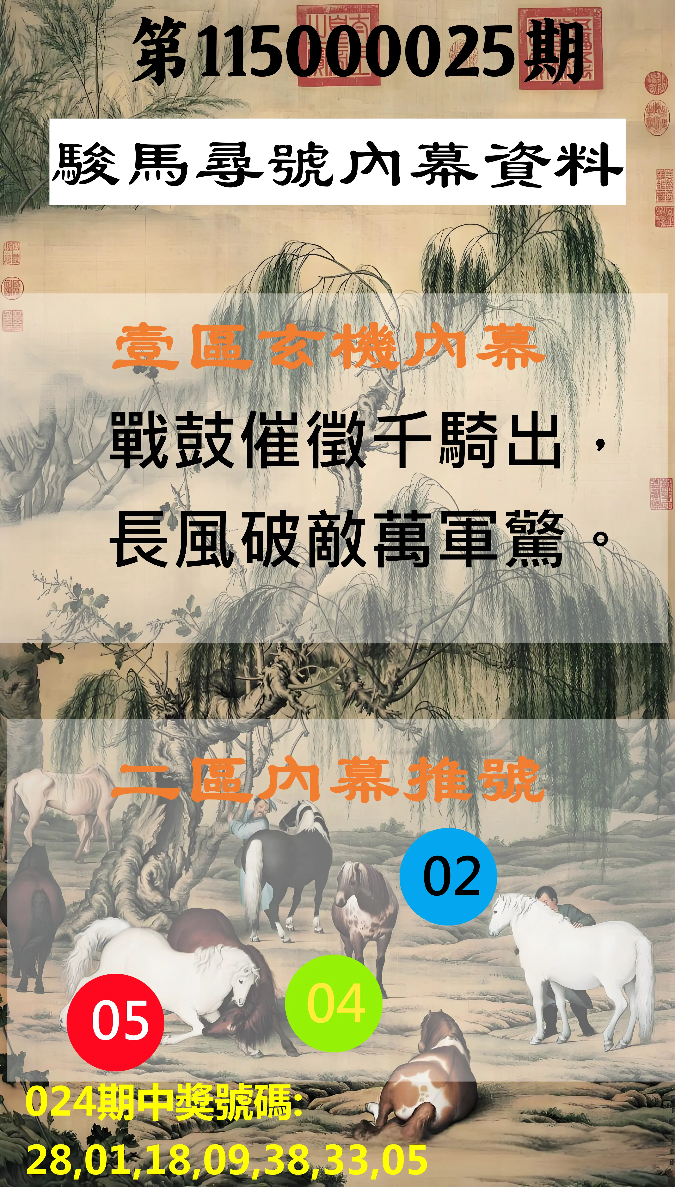 威力彩第115000025期(03/26)駿馬尋號內幕資料