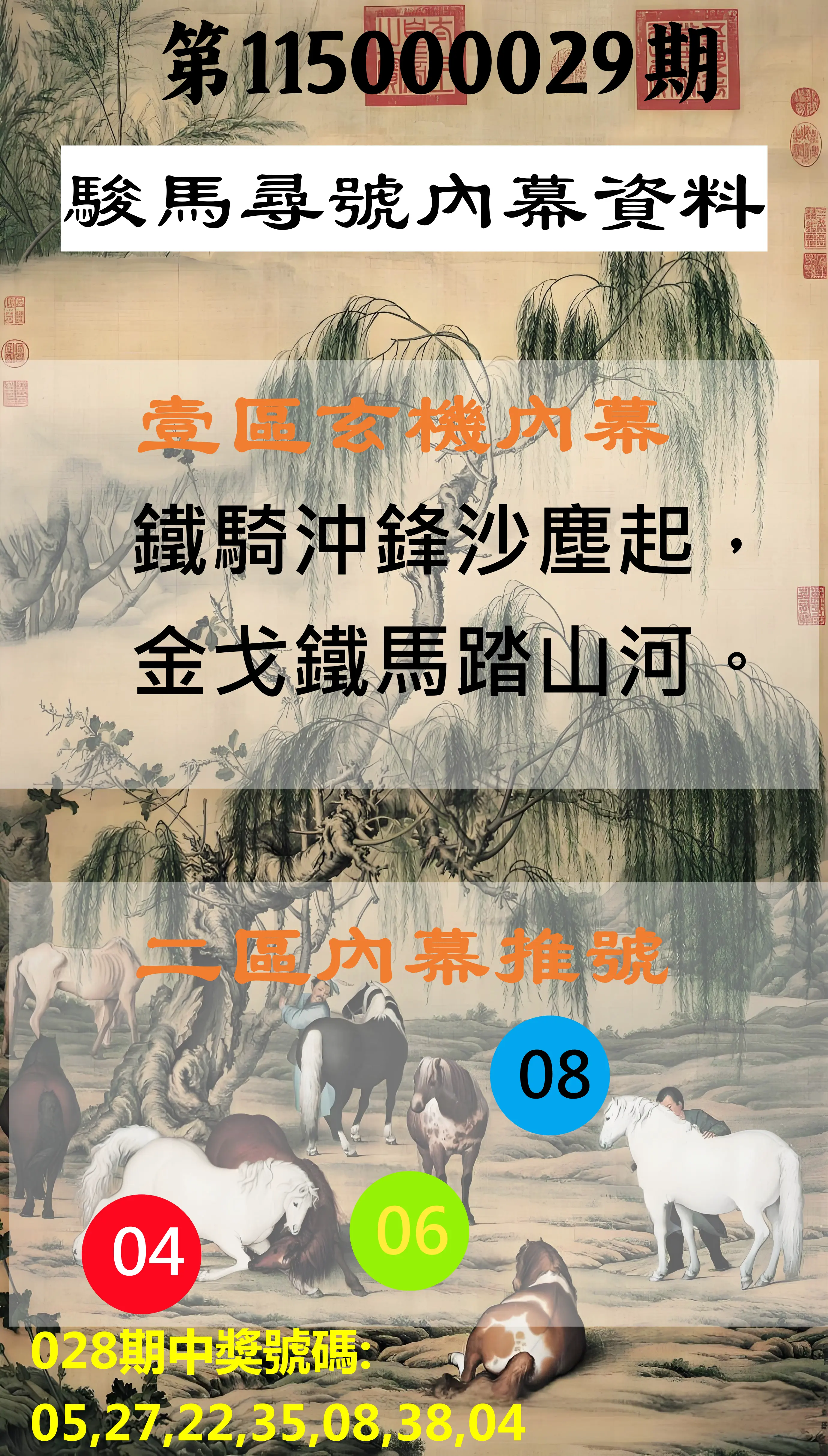 威力彩第115000029期(04/09)駿馬尋號內幕資料