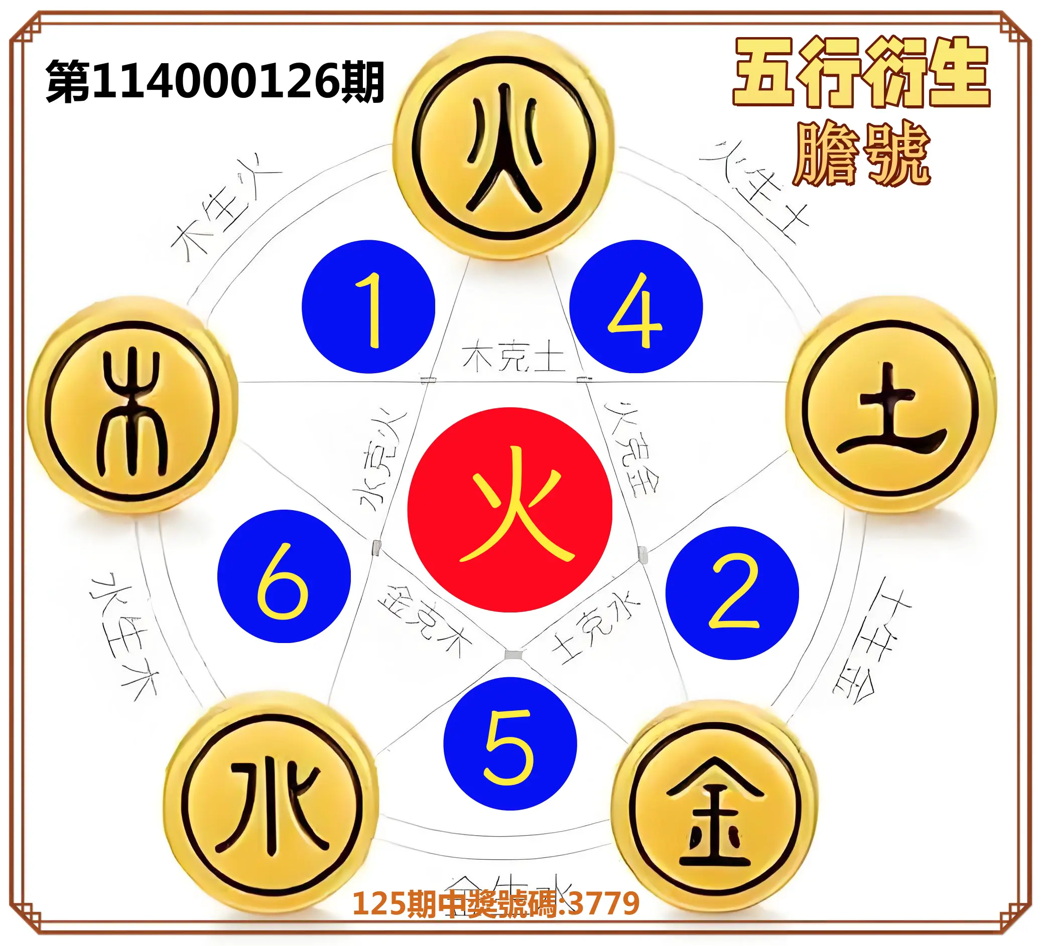 4星彩第114000126期五行衍生膽號