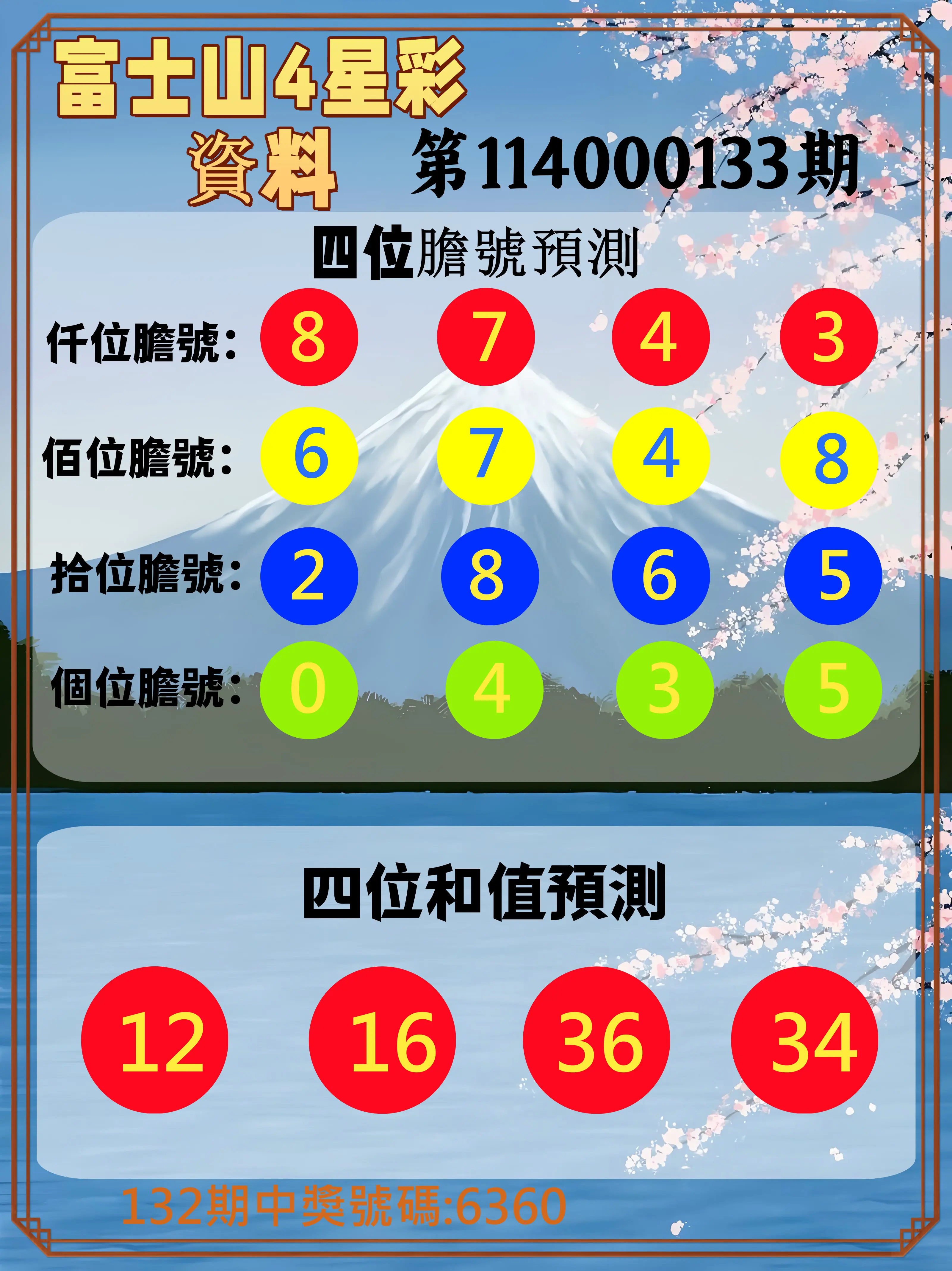 4星彩第114000133期富士山4星彩資料