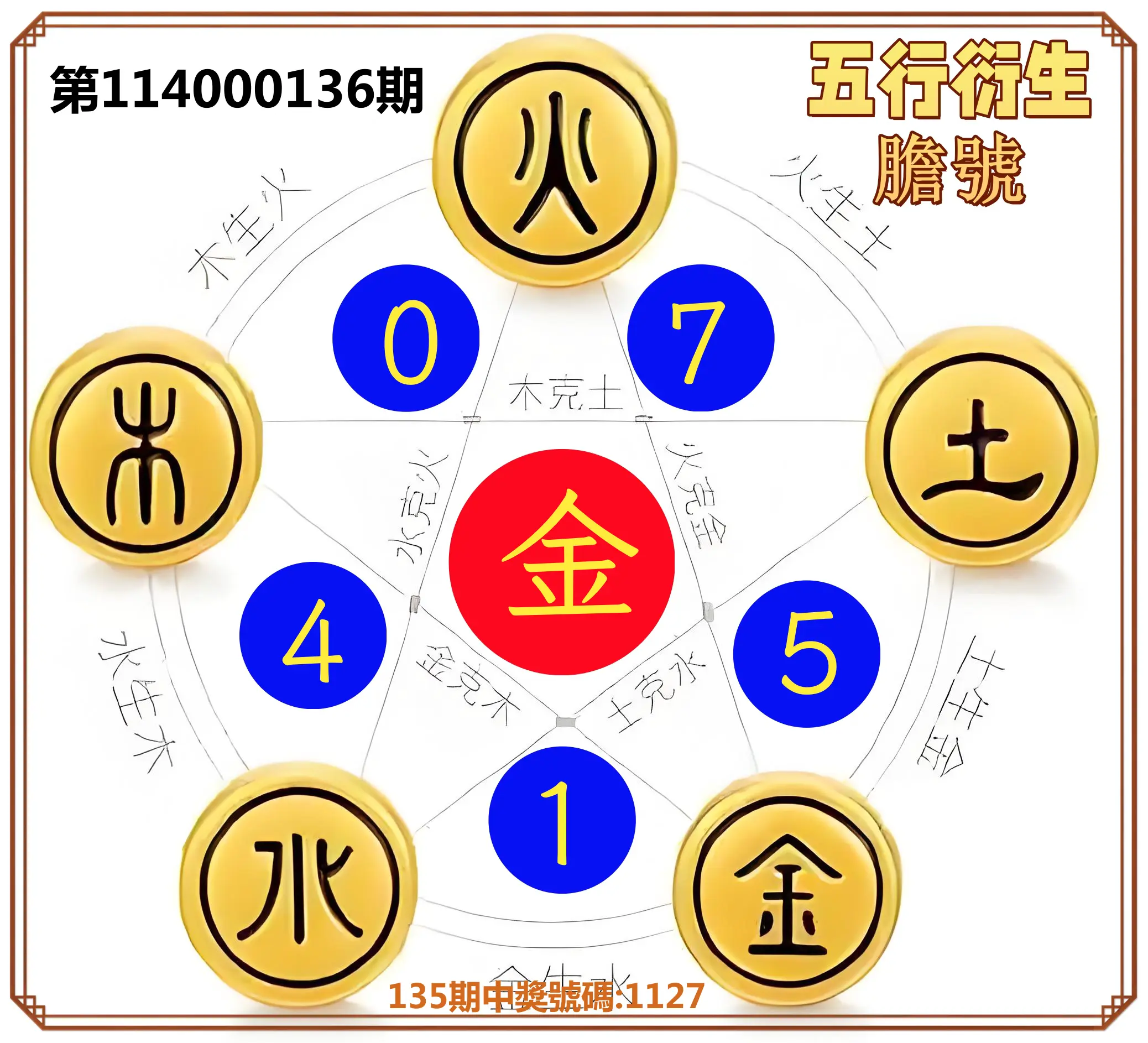 4星彩第114000136期五行衍生膽號