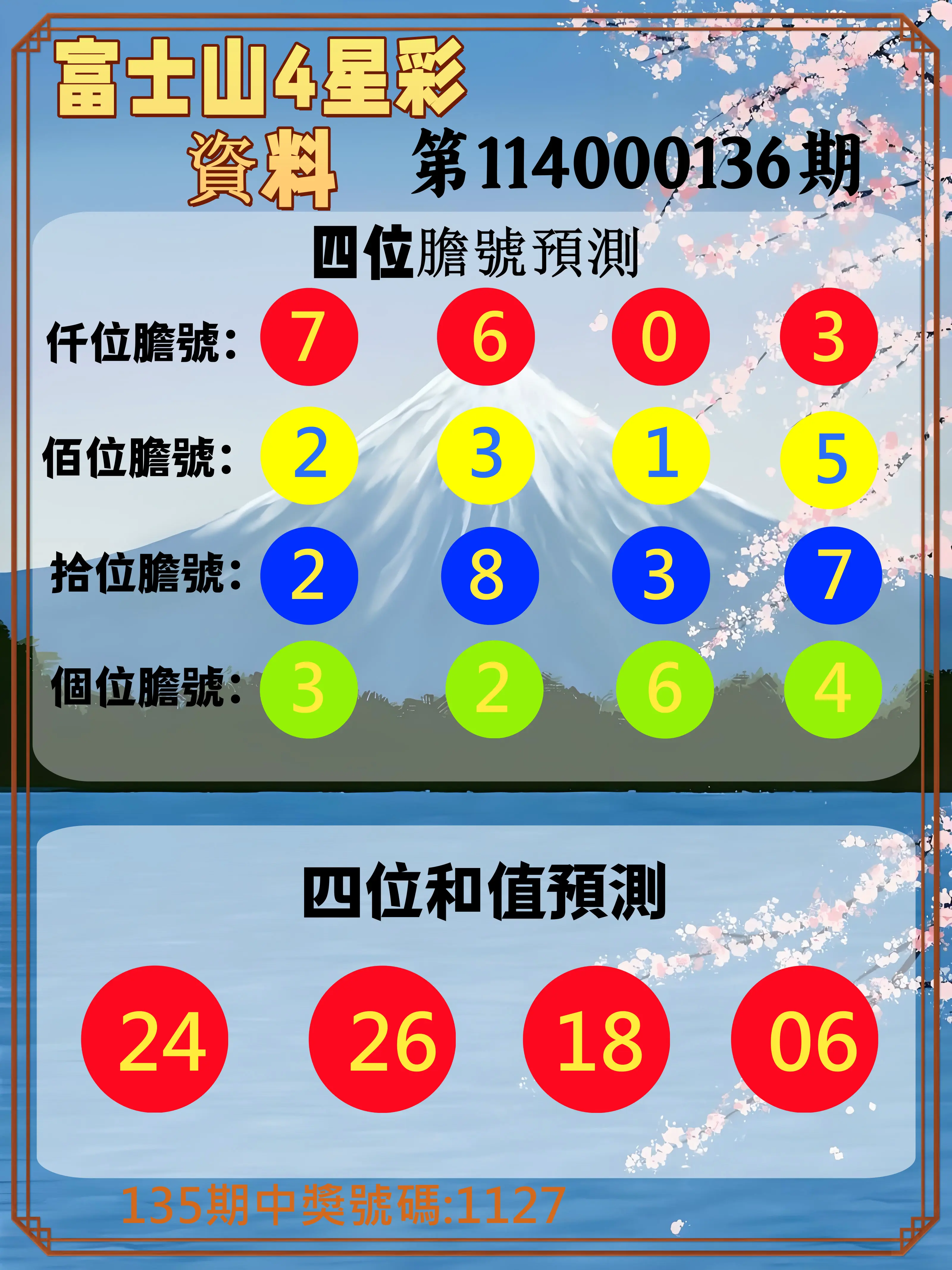 4星彩第114000136期富士山4星彩資料