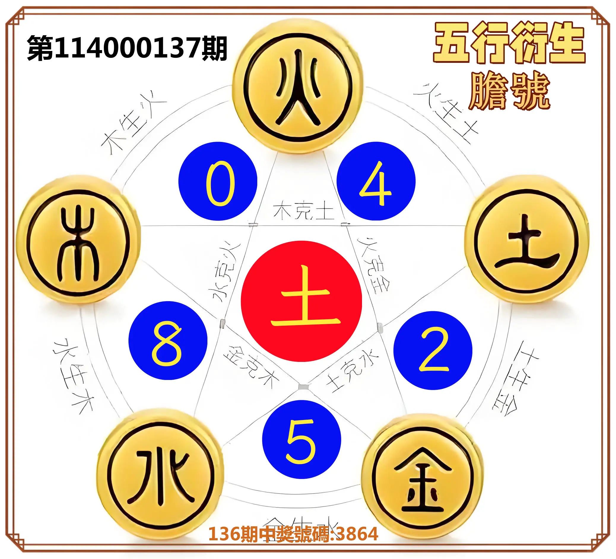 4星彩第114000137期五行衍生膽號