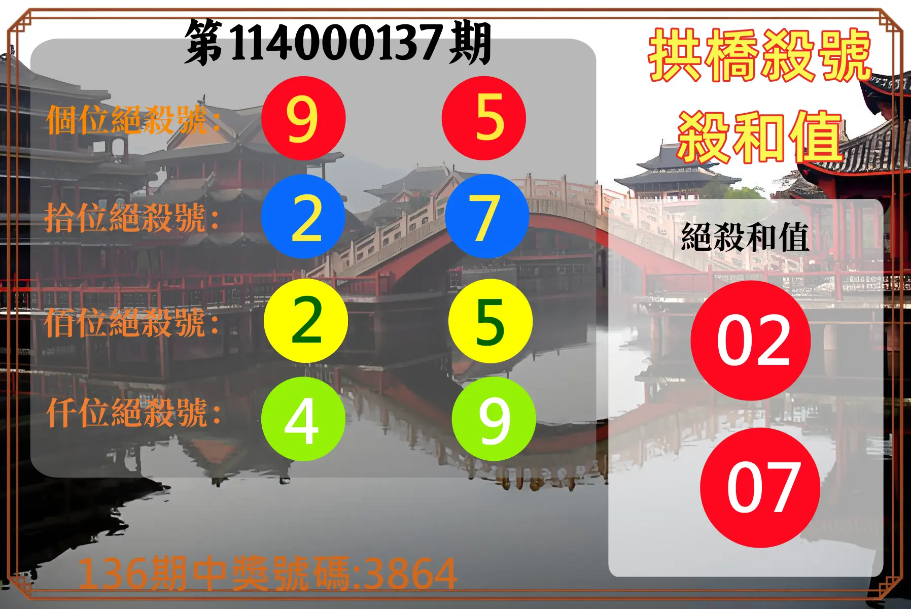 4星彩第114000137期拱橋殺號殺和值