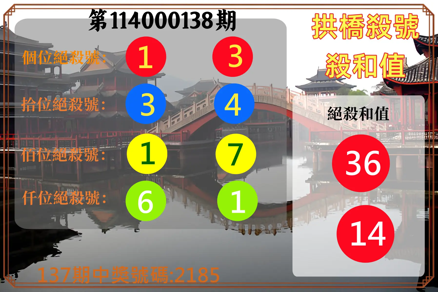 4星彩第114000138期拱橋殺號殺和值
