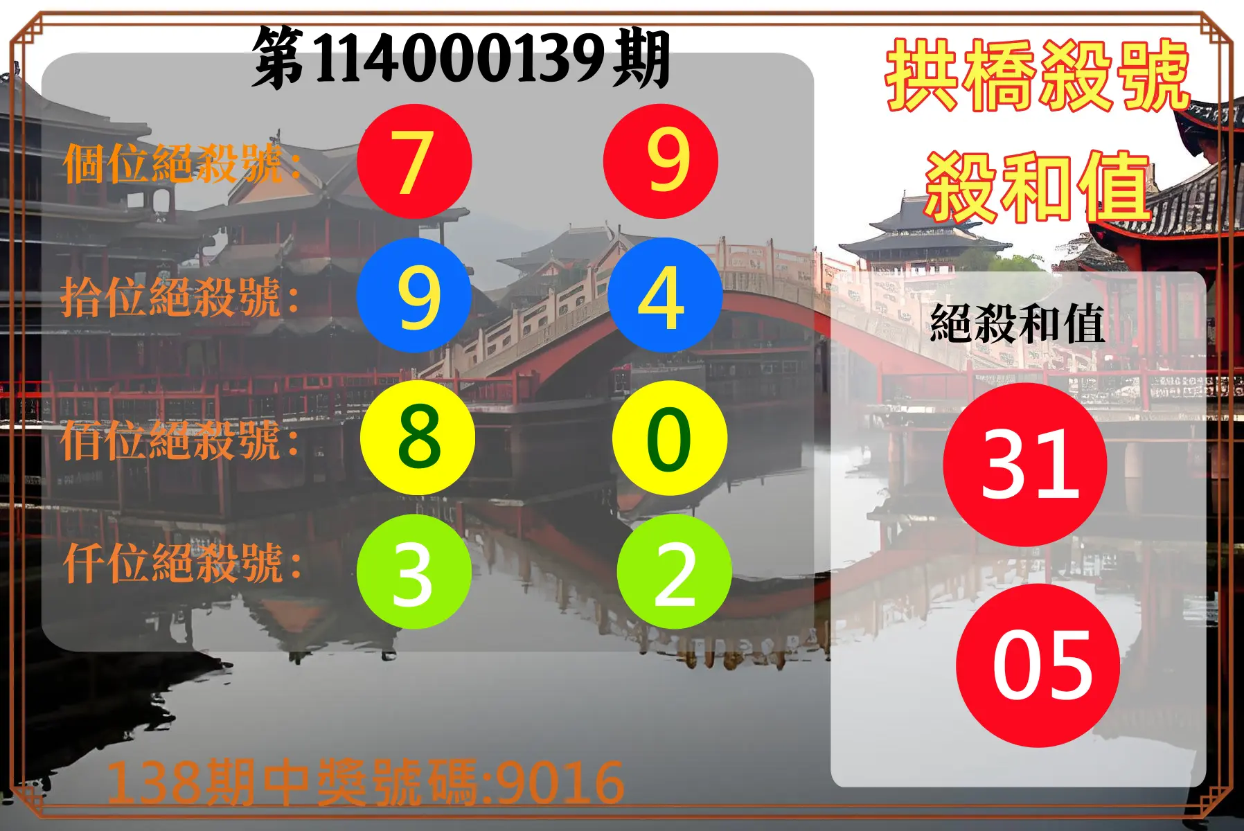 4星彩第114000139期拱橋殺號殺和值