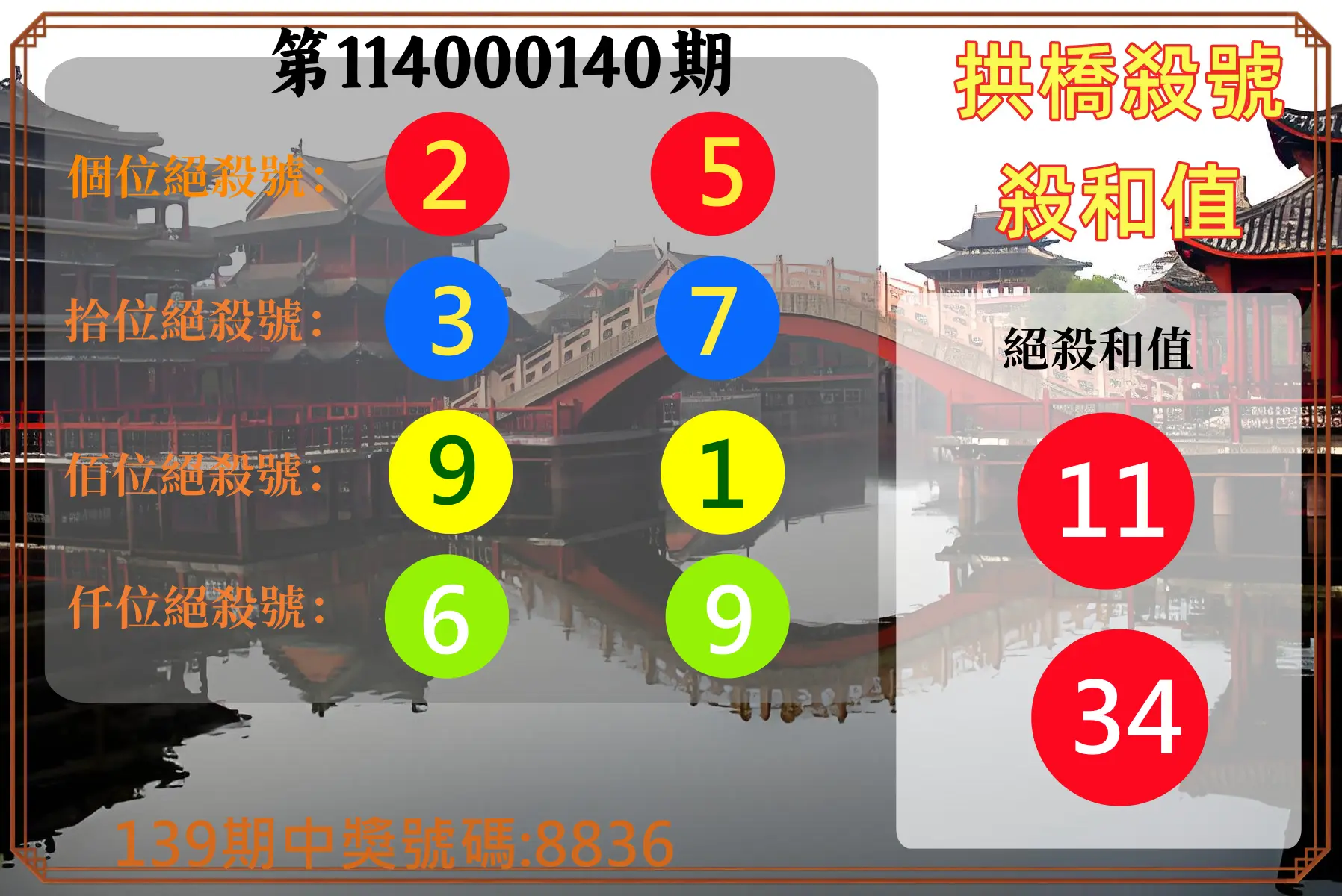4星彩第114000140期拱橋殺號殺和值
