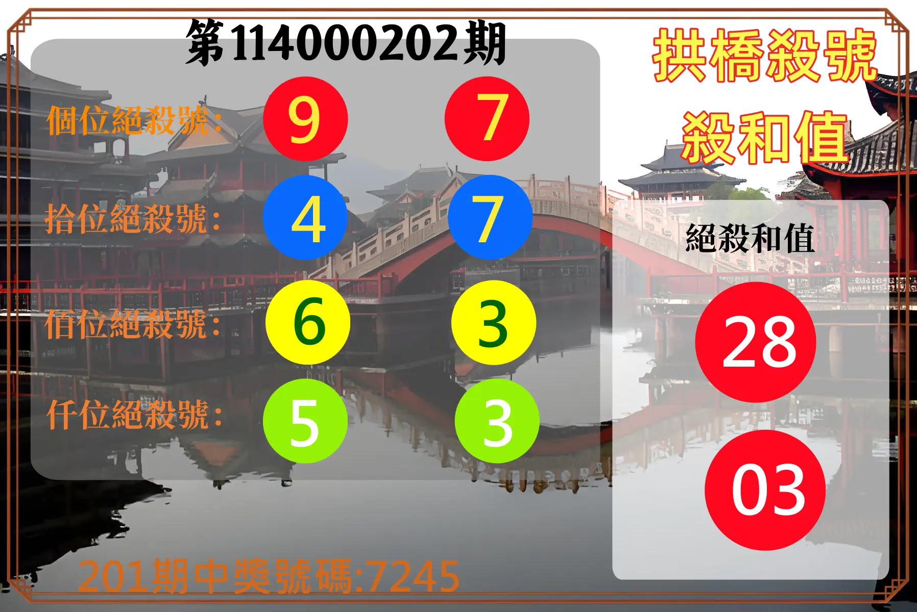 4星彩第114000202期(08/20)拱橋殺號殺和值