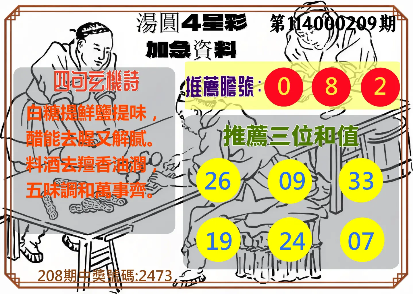 4星彩第114000209期(08/28)湯圓4星彩加急資料