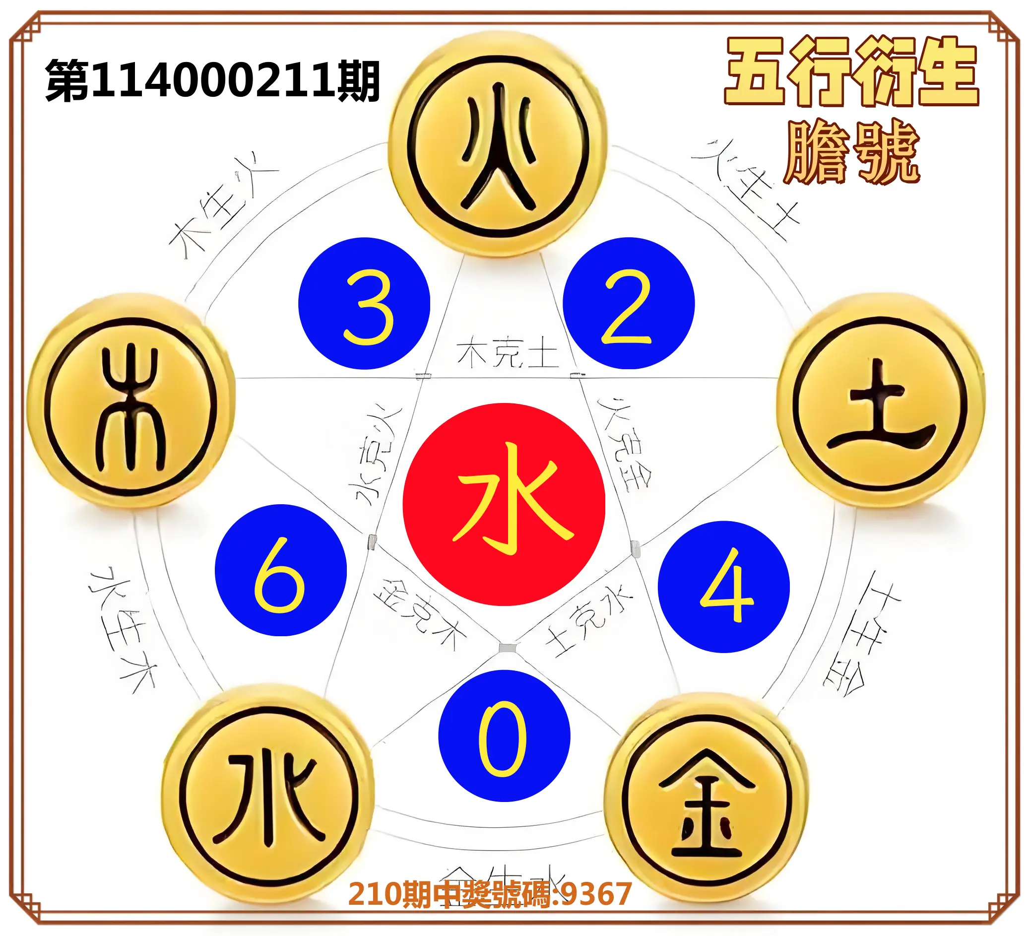 4星彩第114000211期(08/30)五行衍生膽號