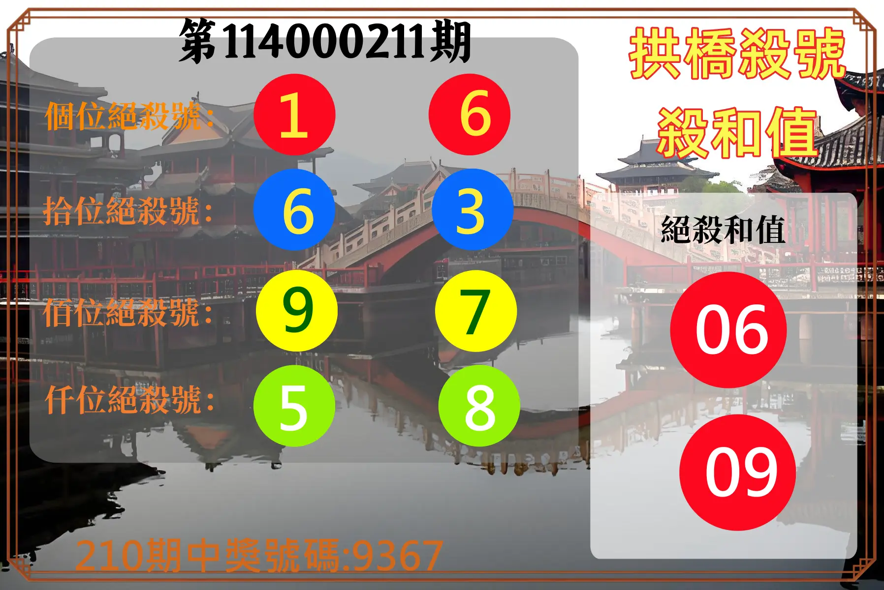 4星彩第114000211期(08/30)拱橋殺號殺和值