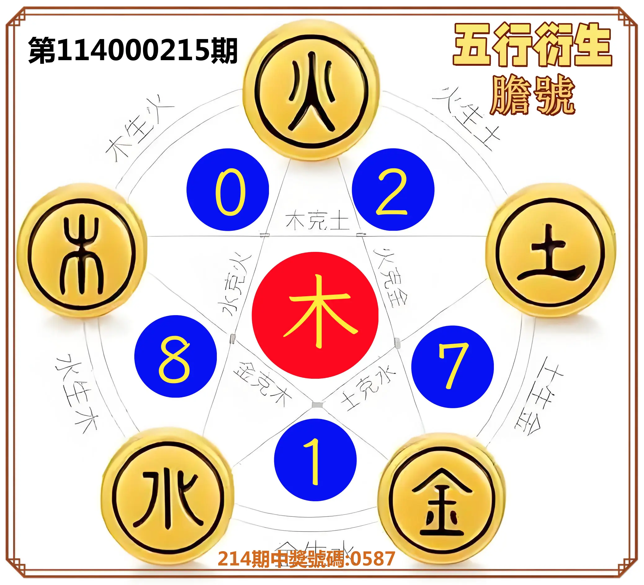 4星彩第114000215期(09/04)五行衍生膽號