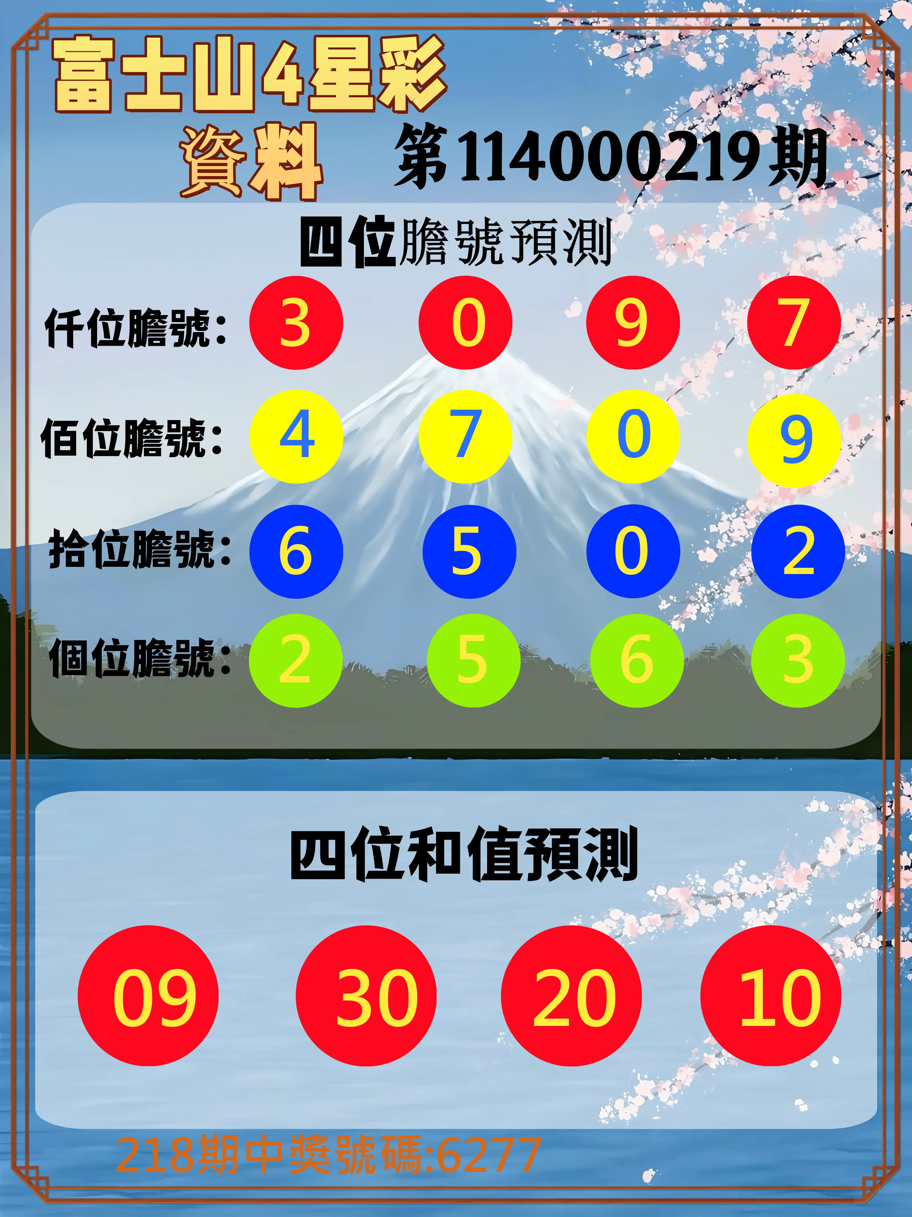 4星彩第114000219期(09/09)富士山4星彩資料