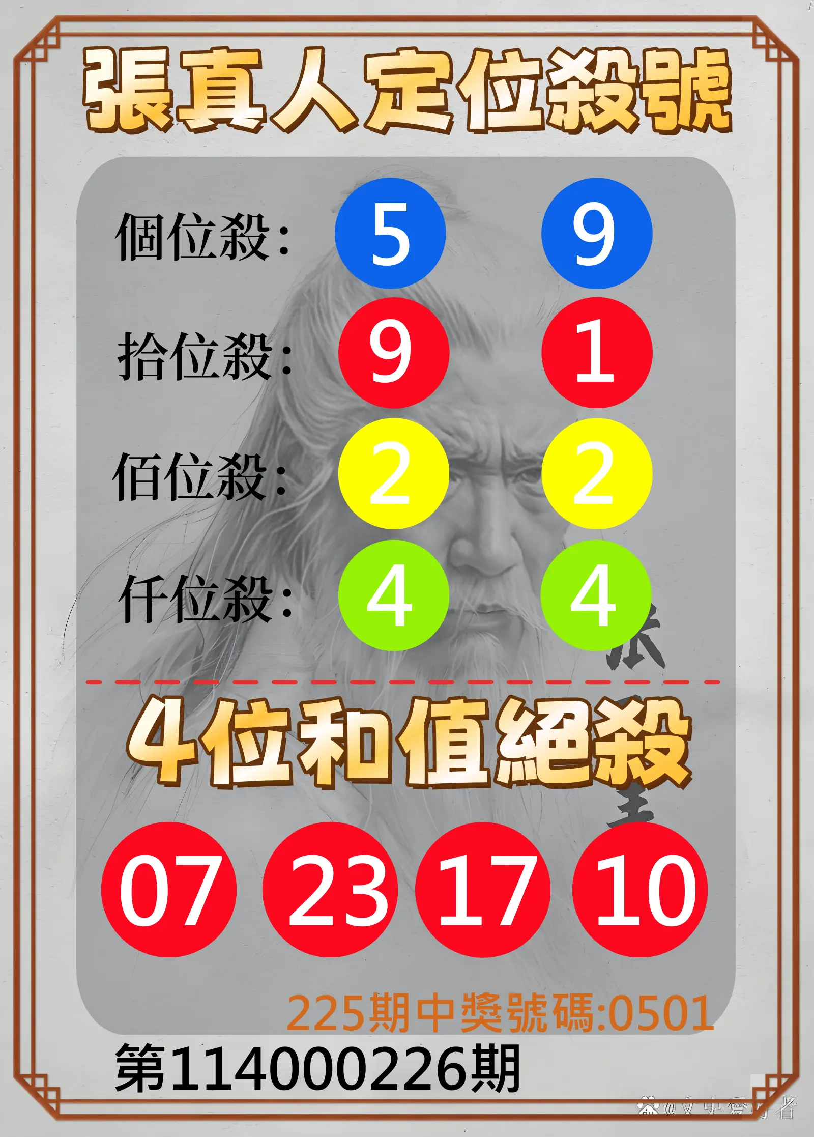 4星彩第114000226期(09/17)張真人定位殺號