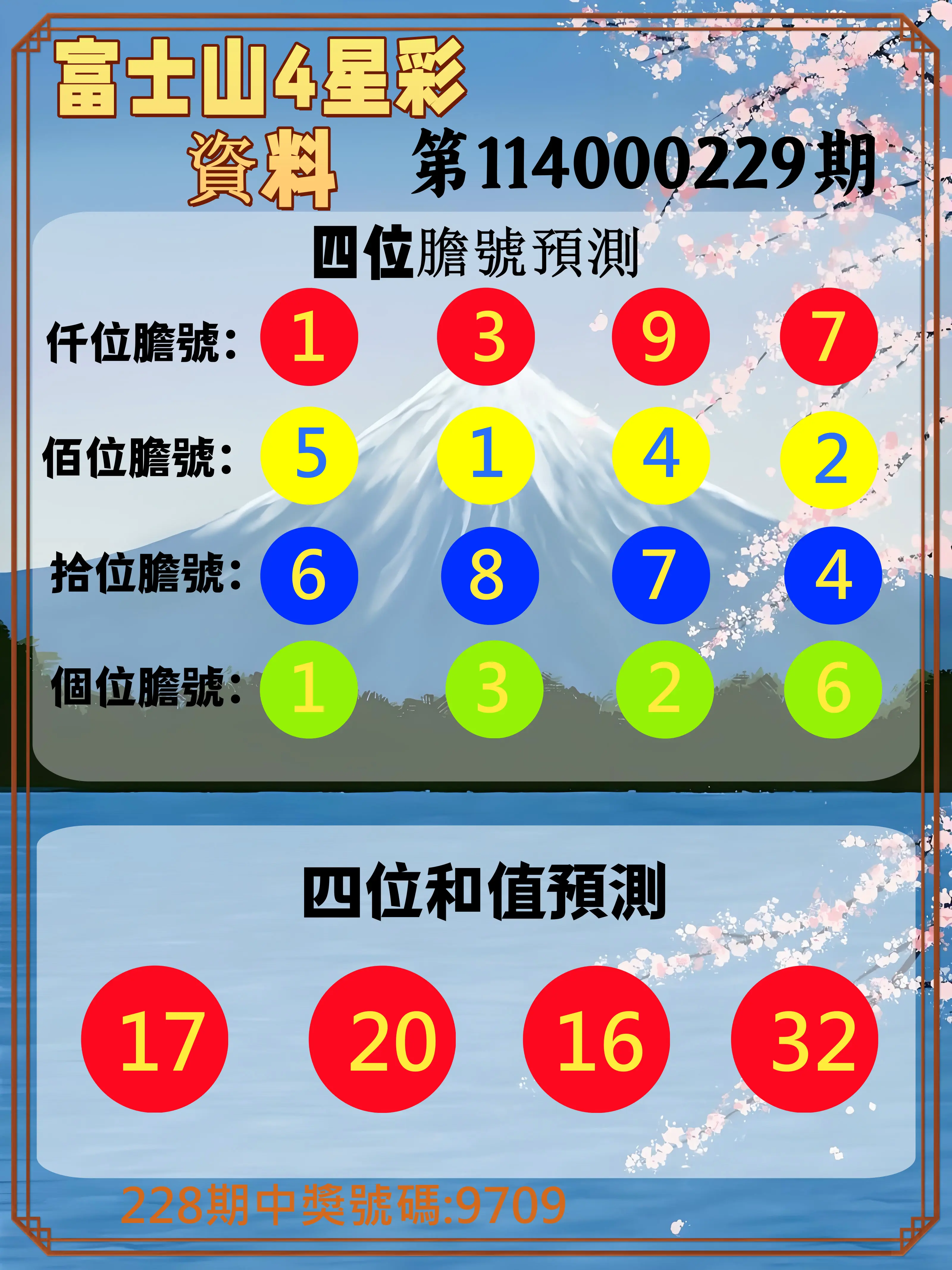 4星彩第114000229期(09/20)富士山4星彩資料