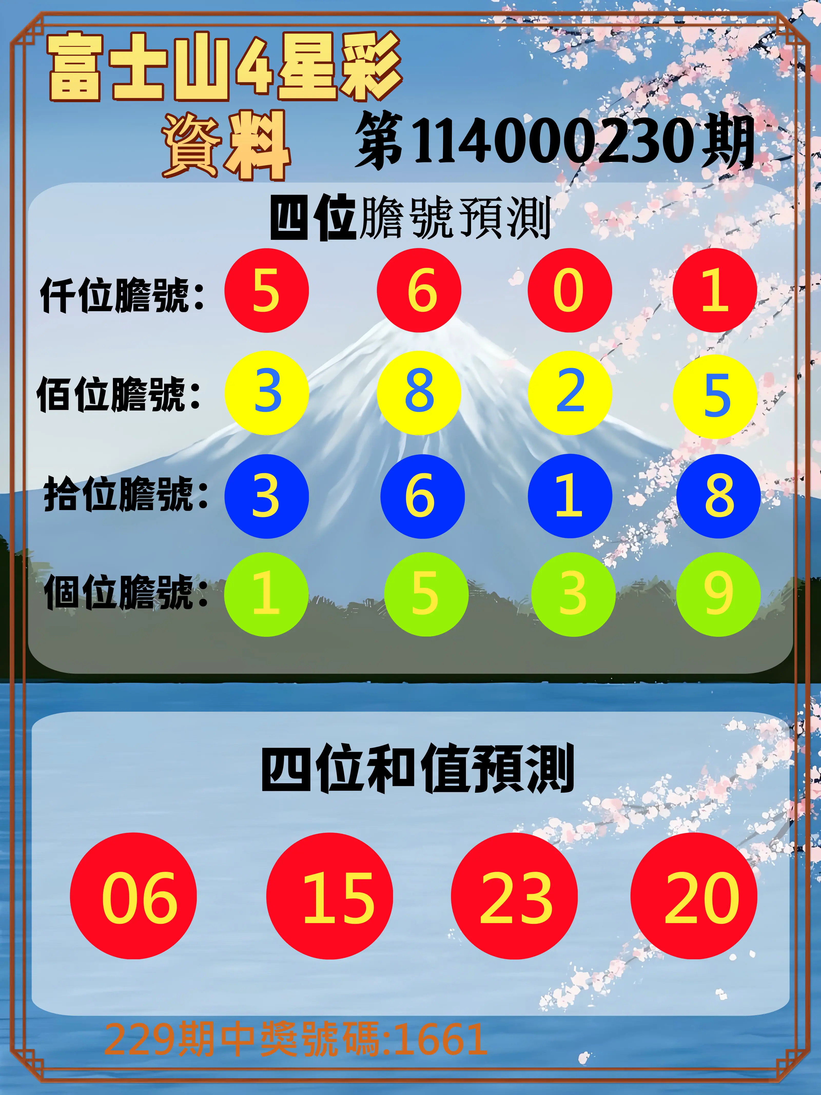 4星彩第114000230期(09/22)富士山4星彩資料
