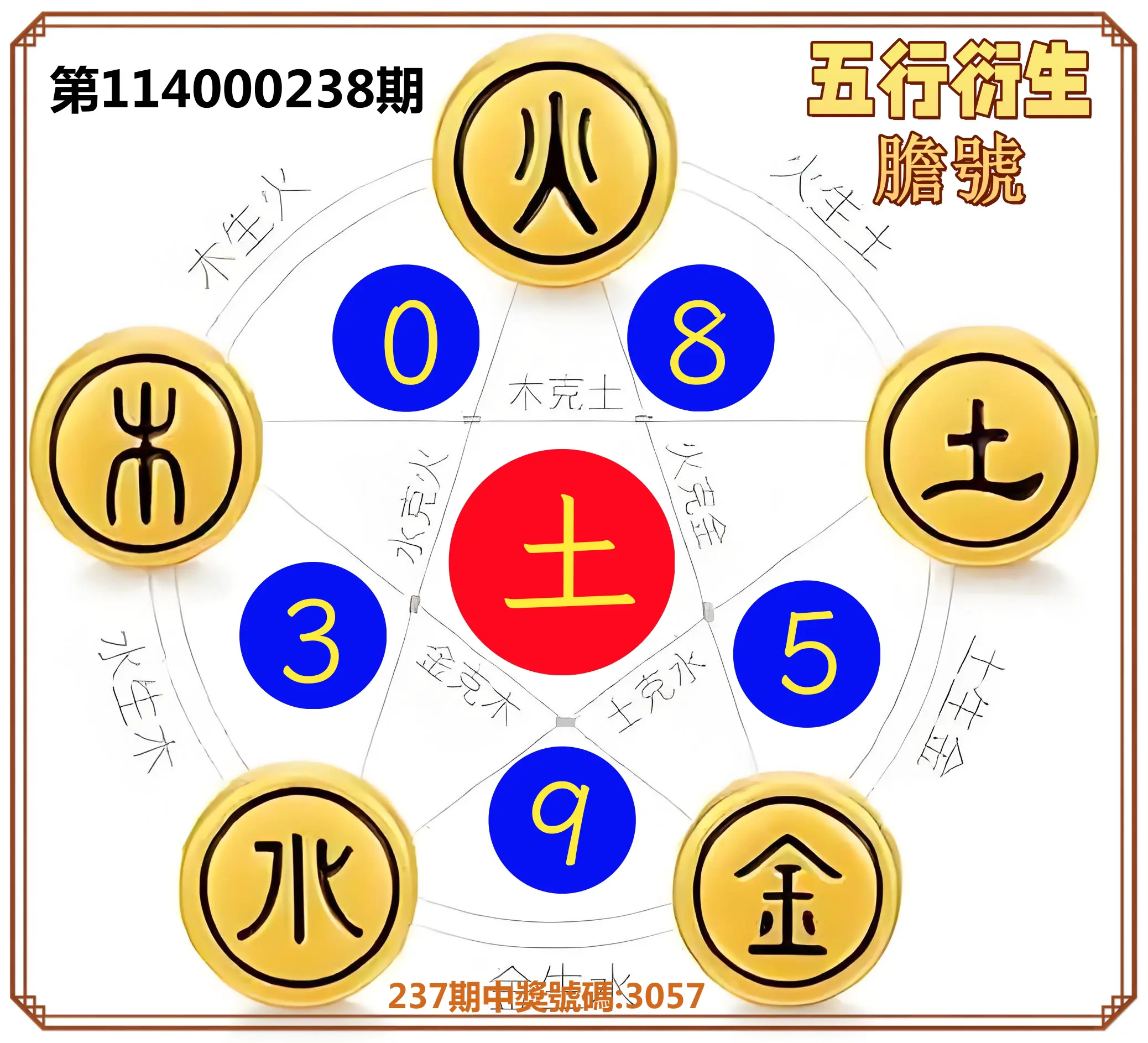 4星彩第114000238期(10/01)五行衍生膽號