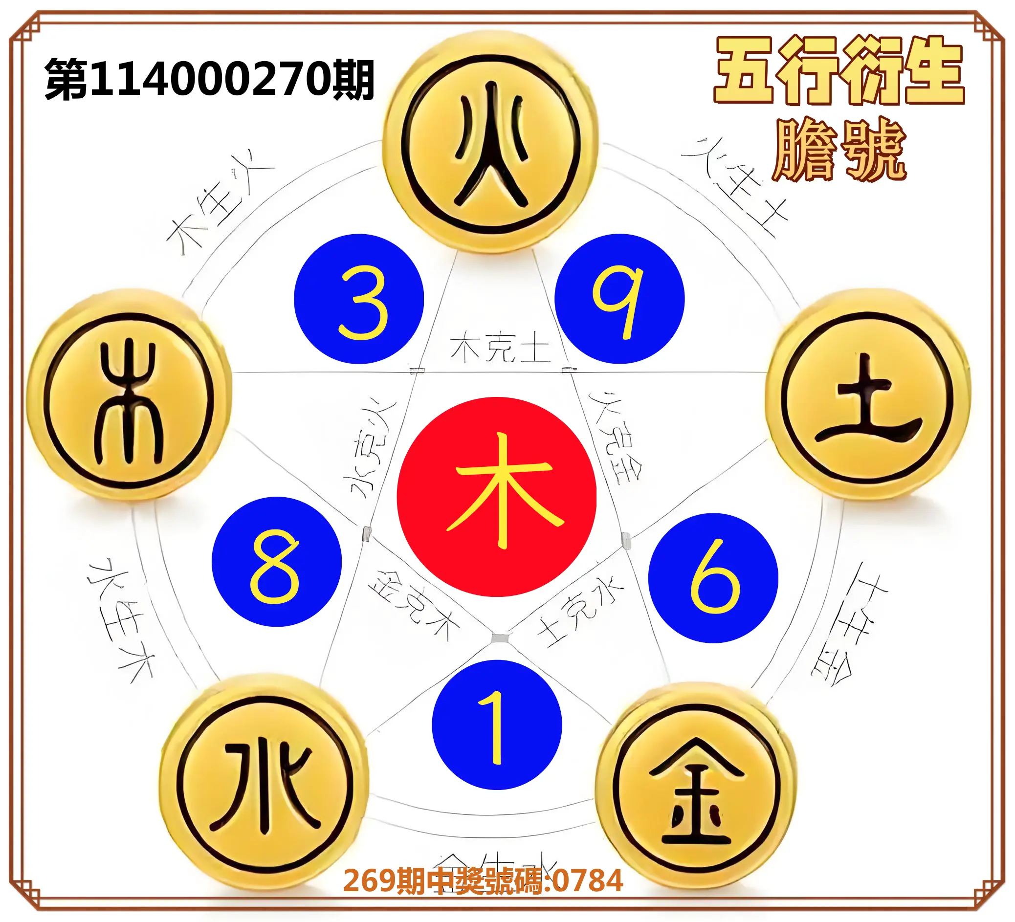 4星彩第114000270期(11/07)五行衍生膽號