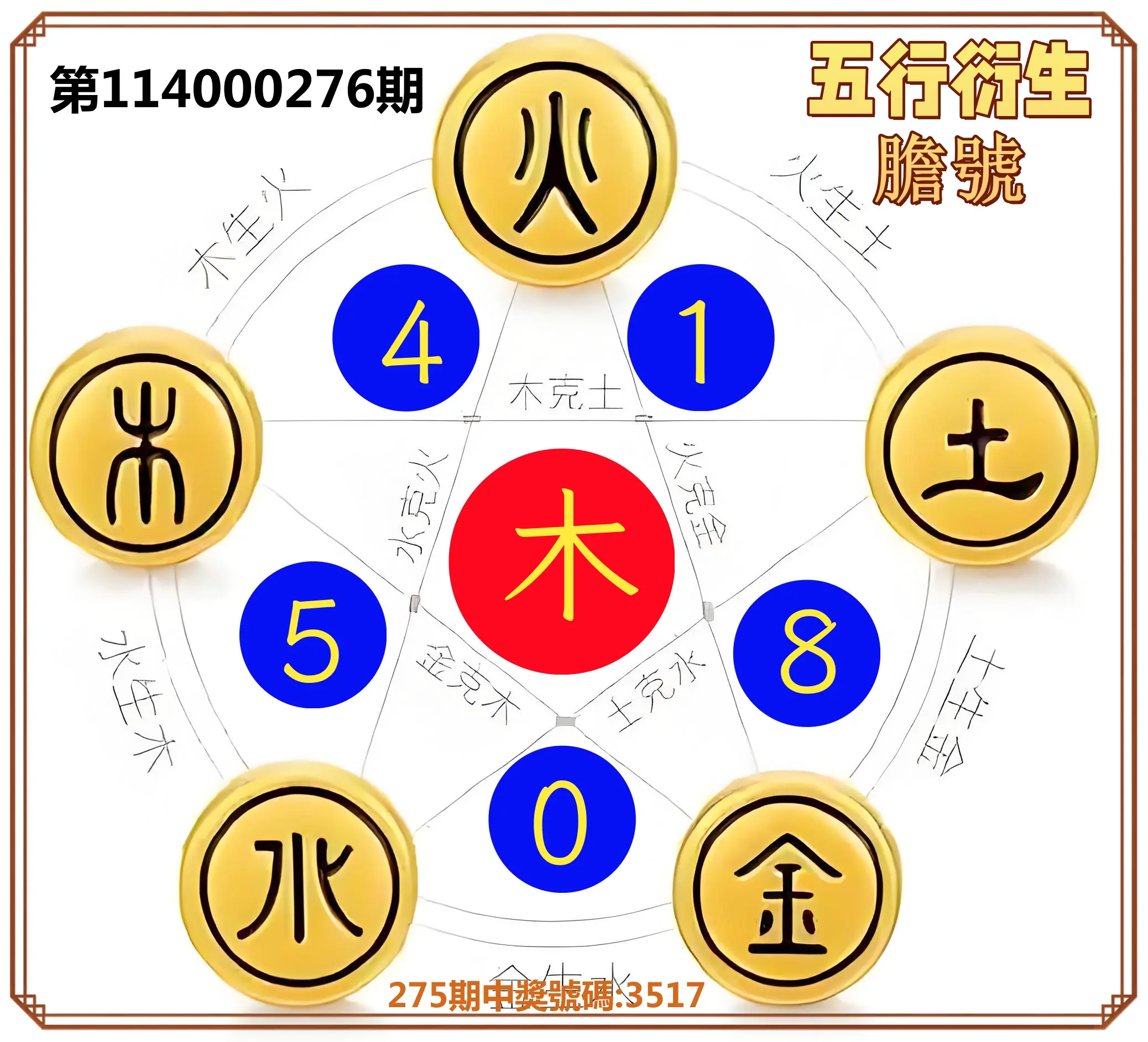 4星彩第114000276期(11/14)五行衍生膽號