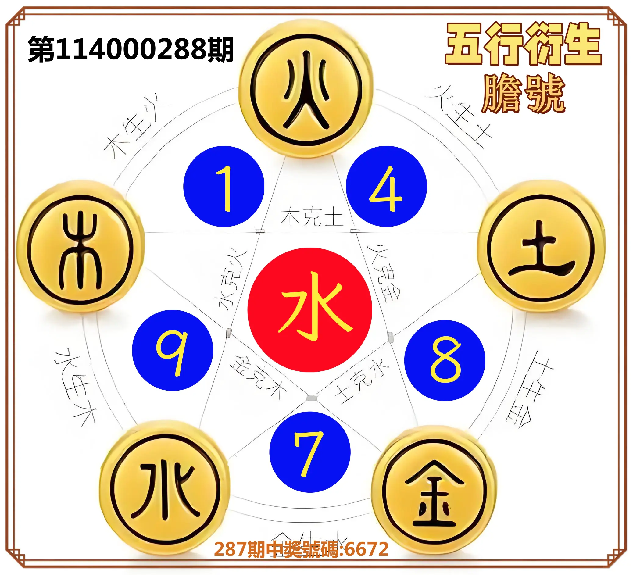 4星彩第114000288期(11/28)五行衍生膽號