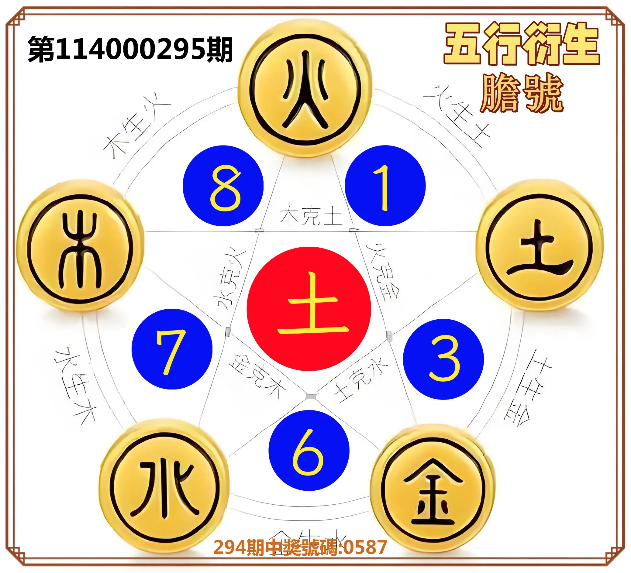 4星彩第114000295期(12/06)五行衍生膽號