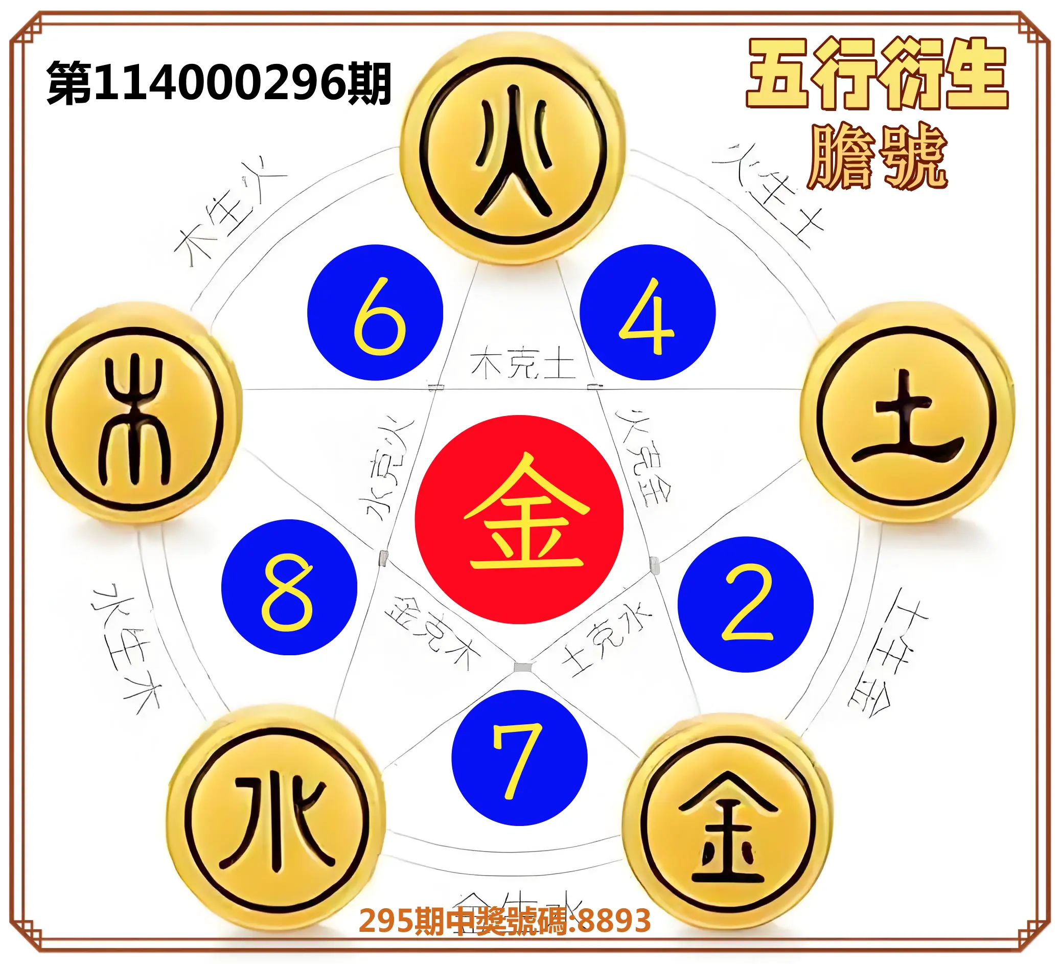4星彩第114000296期(12/08)五行衍生膽號