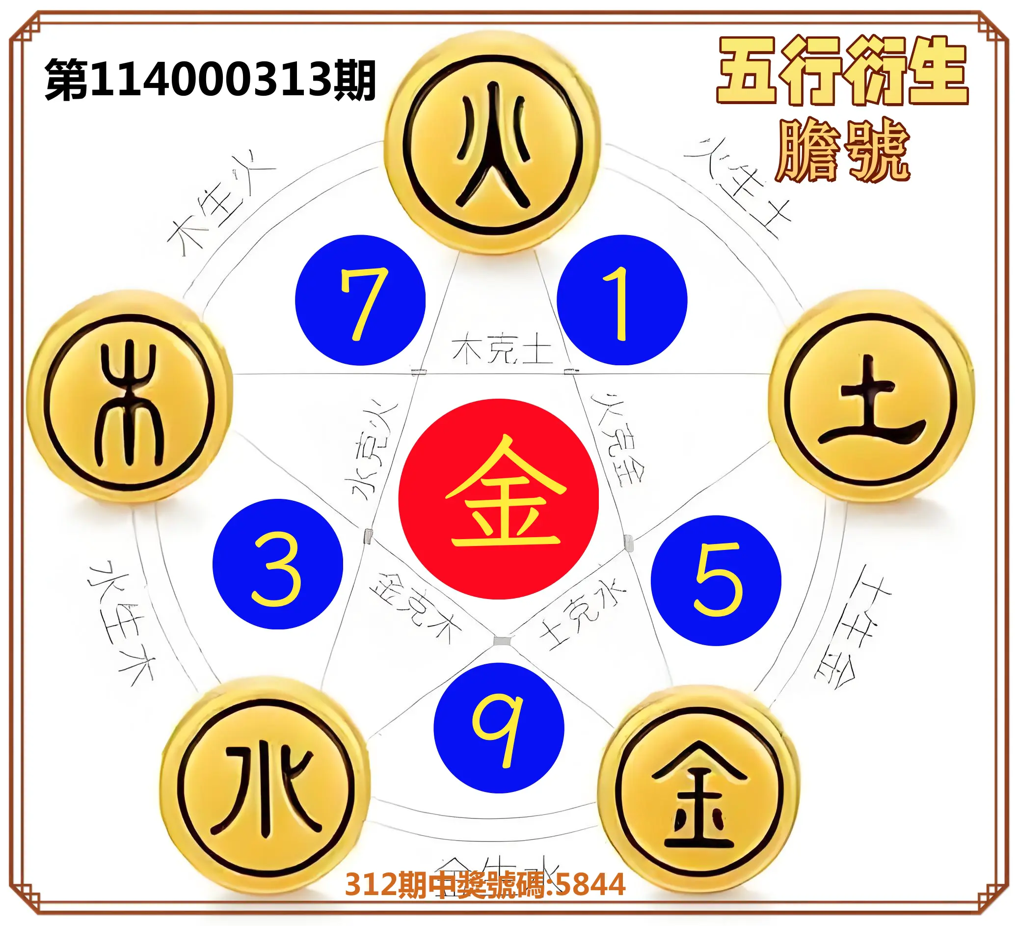4星彩第114000313期(12/27)五行衍生膽號