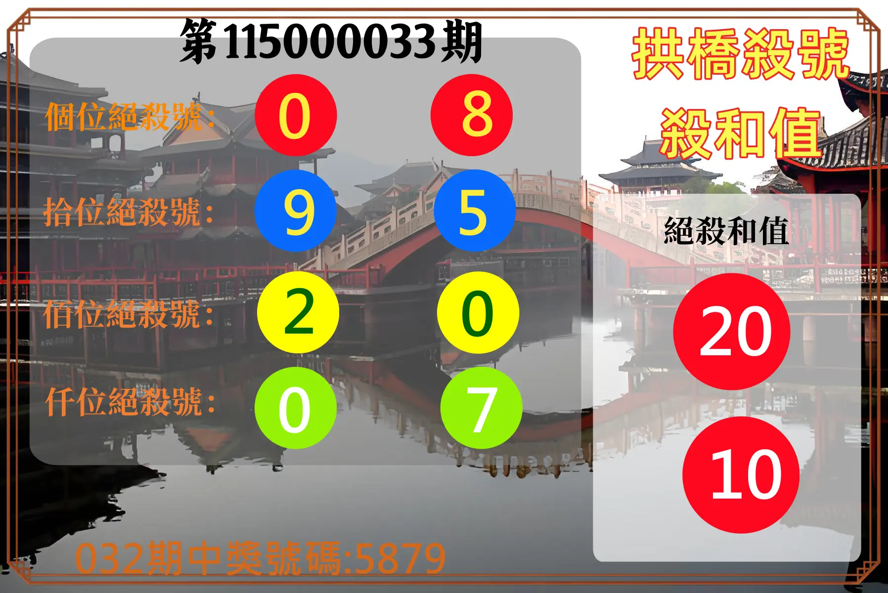 4星彩第115000033期(02/07)拱橋殺號殺和值