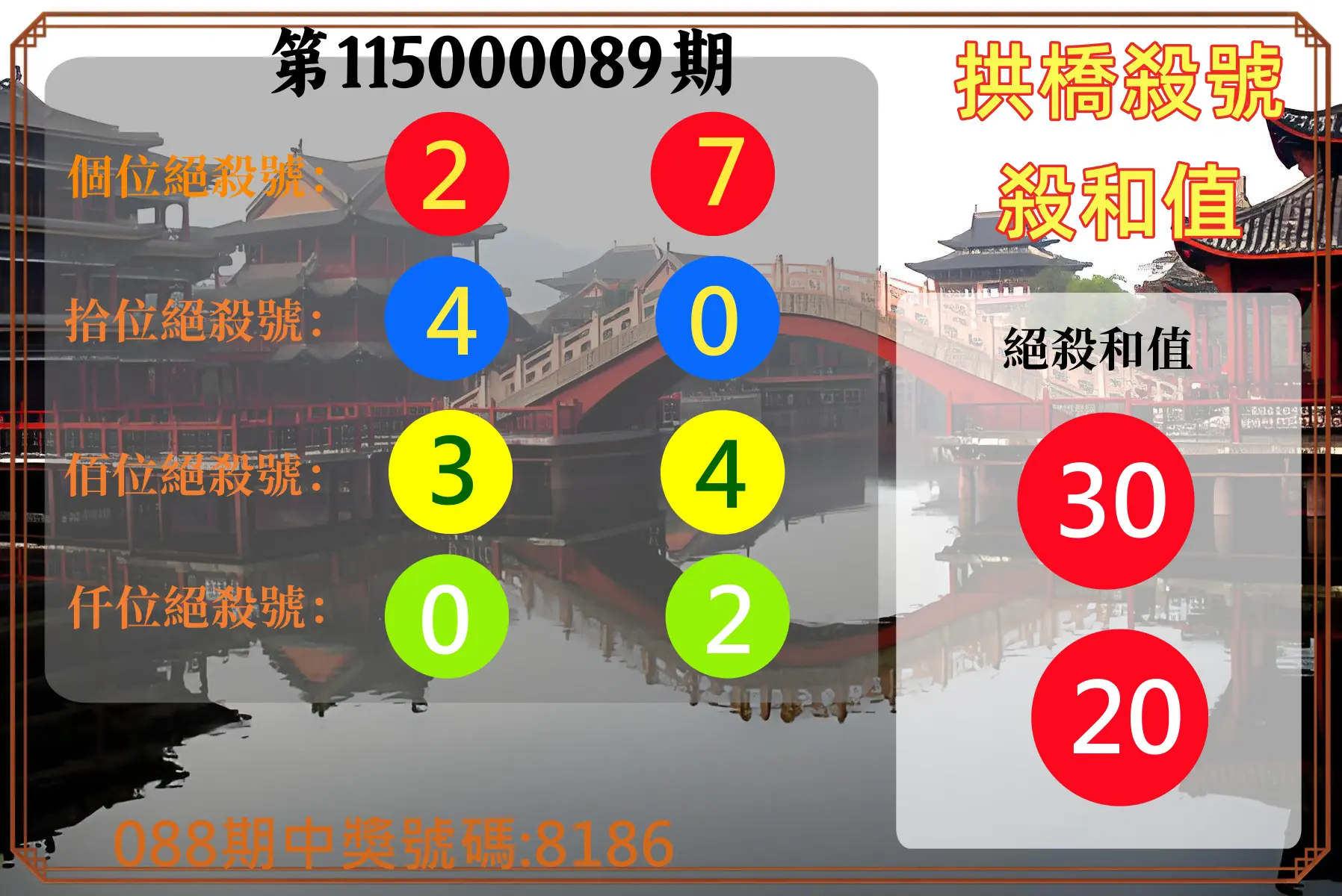 4星彩第115000089期(04/10)拱橋殺號殺和值