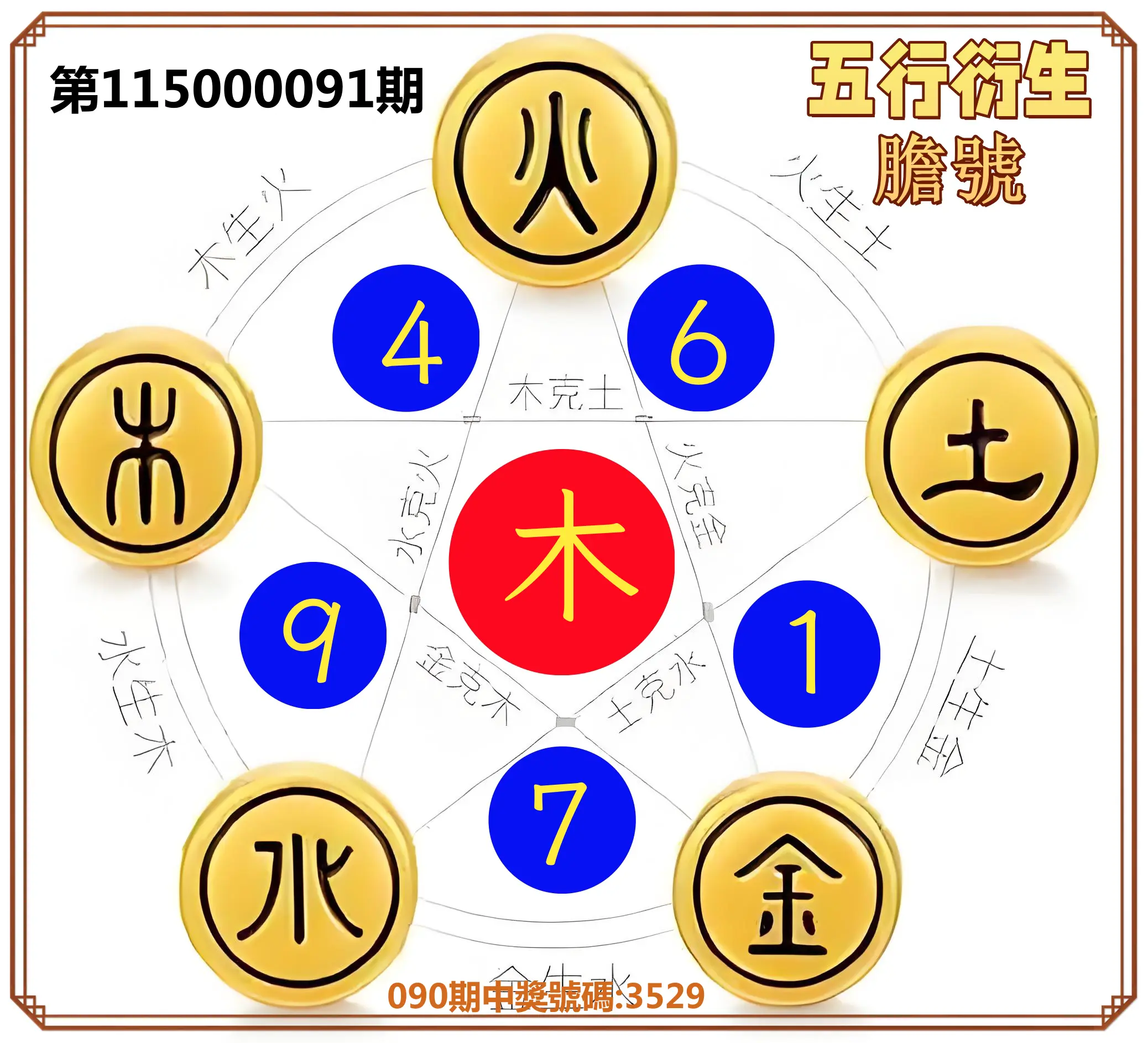 4星彩第115000091期(04/13)五行衍生膽號