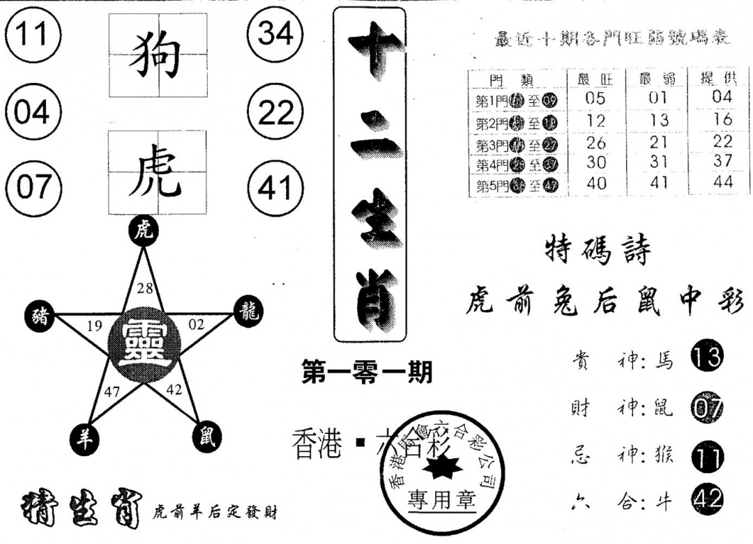 六合彩101期十二生肖(黑白)