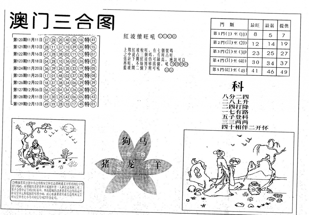 六合彩130期老潮汕台湾神算(黑白)