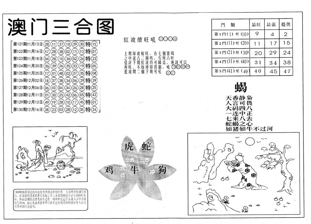 六合彩131期老潮汕台湾神算(黑白)