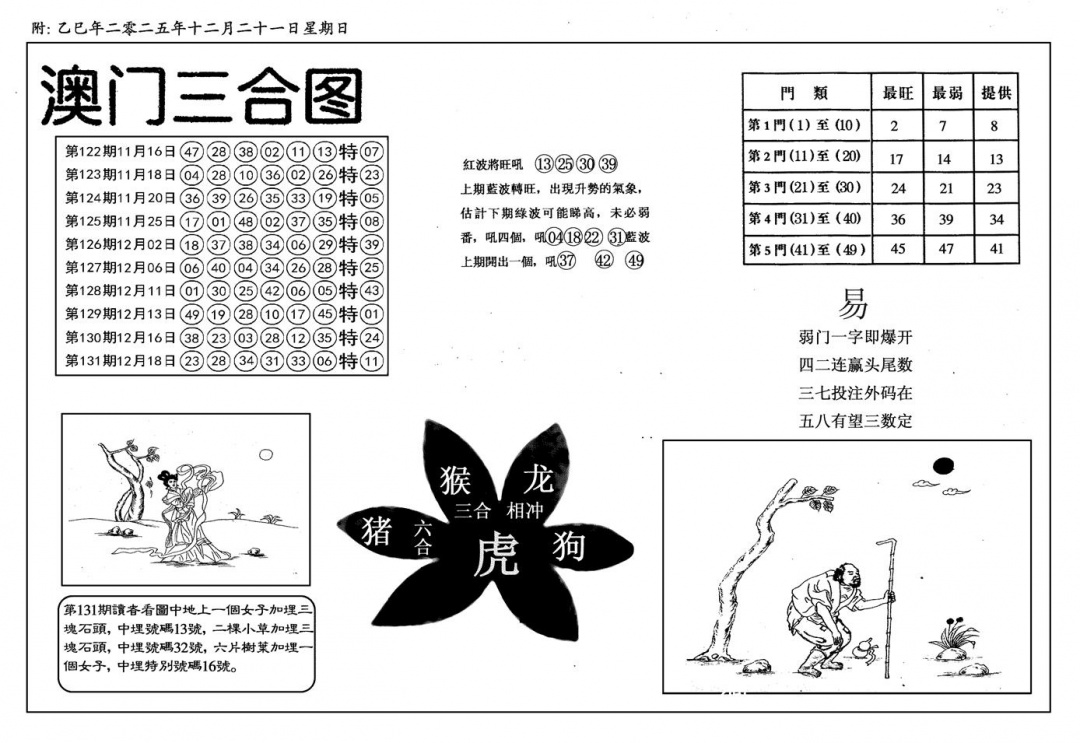 六合彩132期新潮汕澳门三合(黑白)