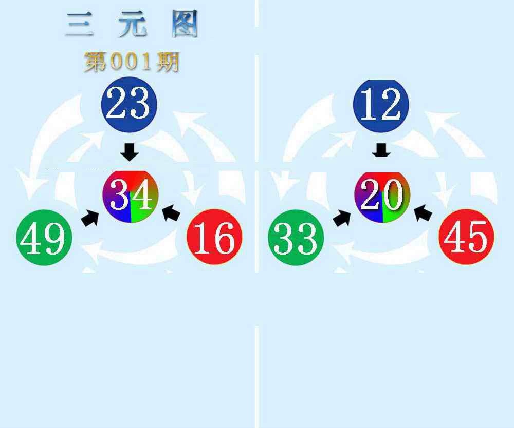 六合彩001期三元神数榜(新图)