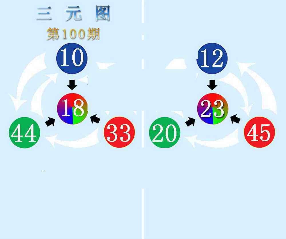 六合彩100期三元神数榜(新图)