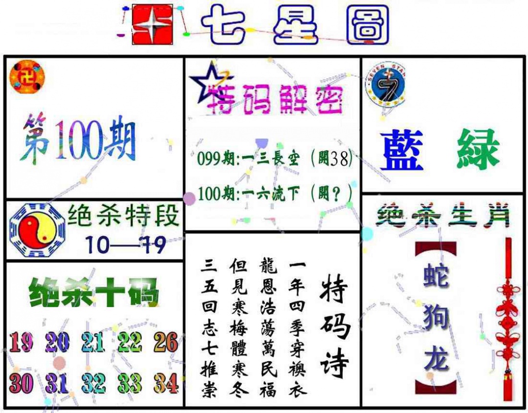 六合彩100期七星图A