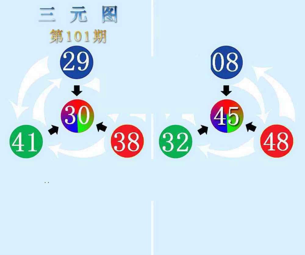 六合彩101期三元神数榜(新图)