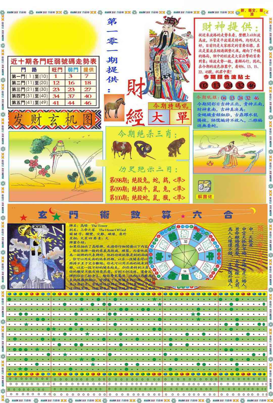 六合彩101期马经财经A(新图推荐)