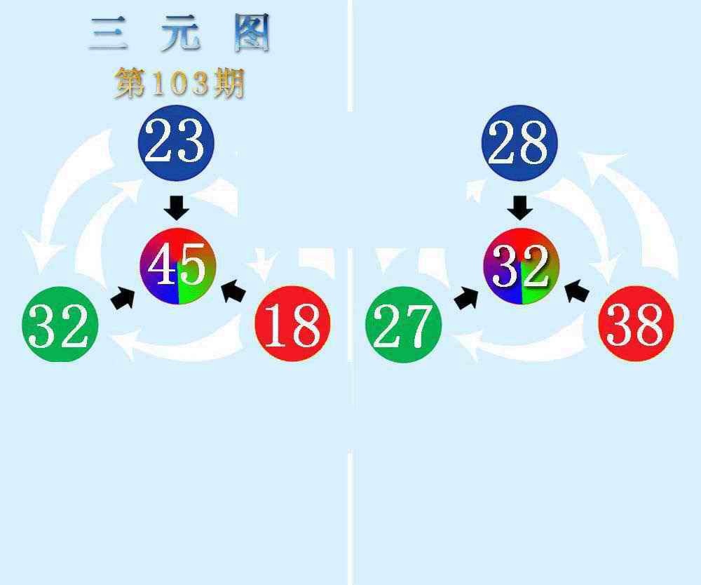 六合彩103期三元神数榜(新图)